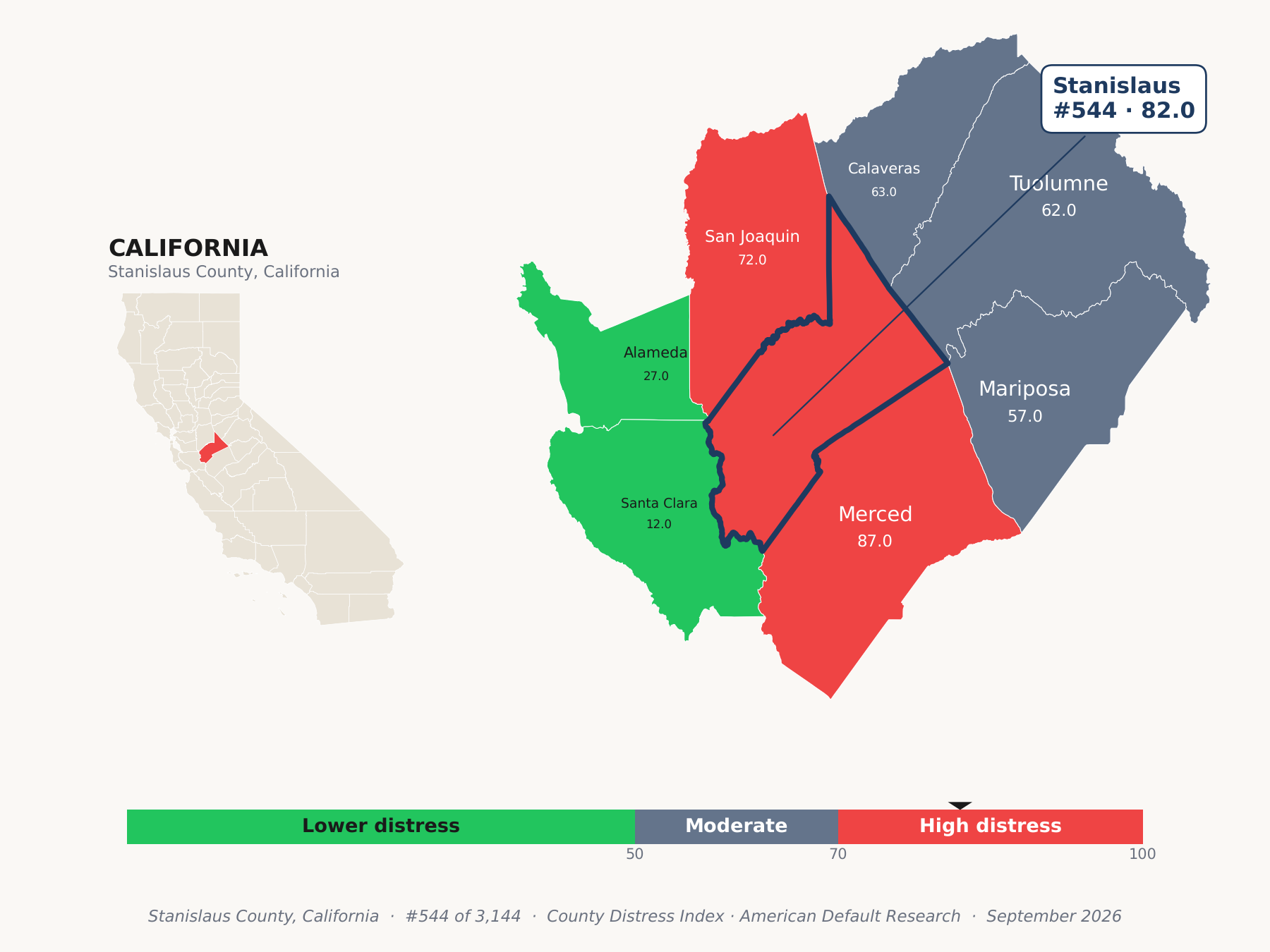County Distress Index cluster map. Stanislaus County, California and its neighbors colored by county distress score label.
