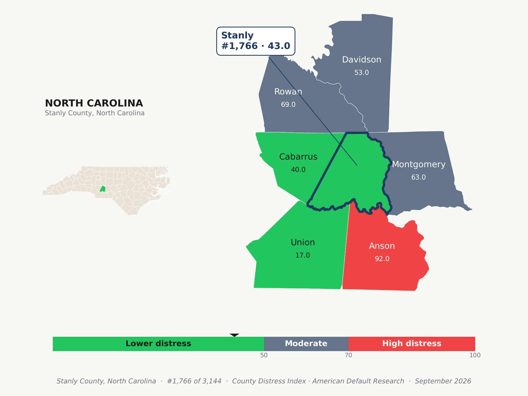 County Distress Index cluster map. Stanly County, North Carolina and its neighbors colored by county distress score label.