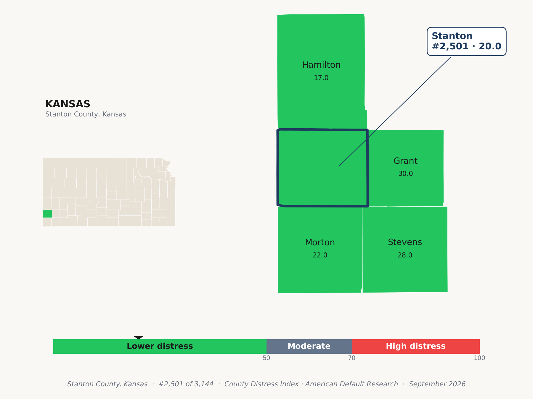 County Distress Index cluster map. Stanton County, Kansas and its neighbors colored by county distress score label.