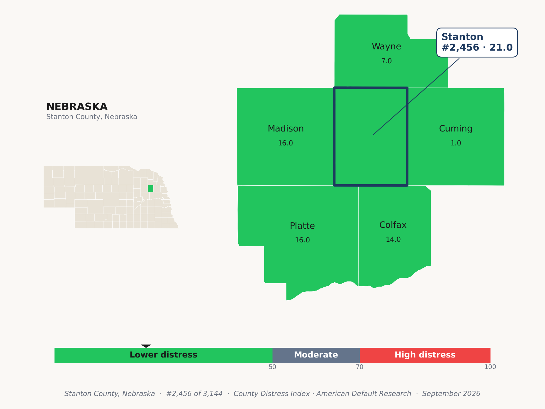 County Distress Index cluster map. Stanton County, Nebraska and its neighbors colored by county distress score label.