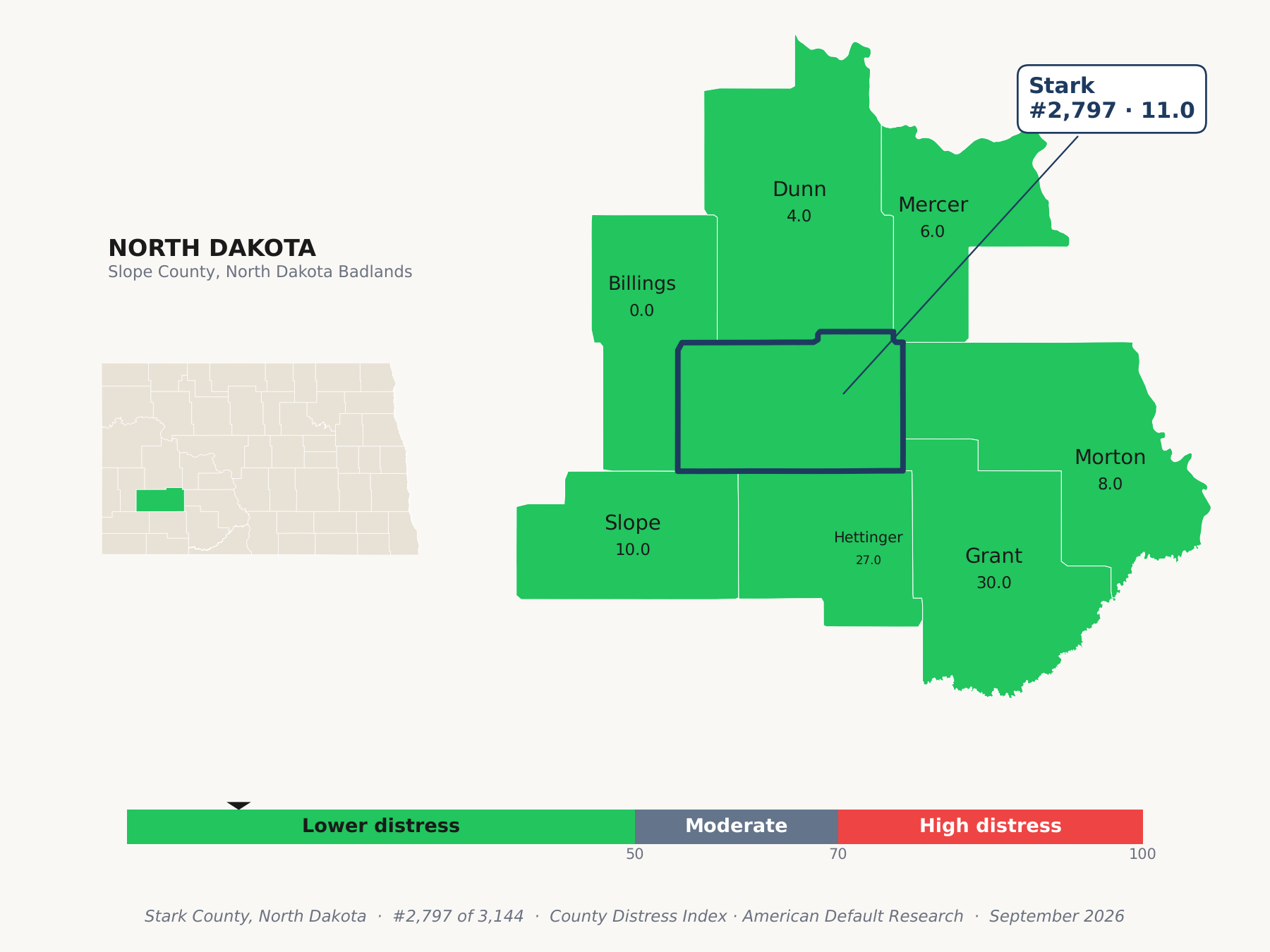 County Distress Index cluster map. Stark County, North Dakota and its neighbors colored by county distress score label.