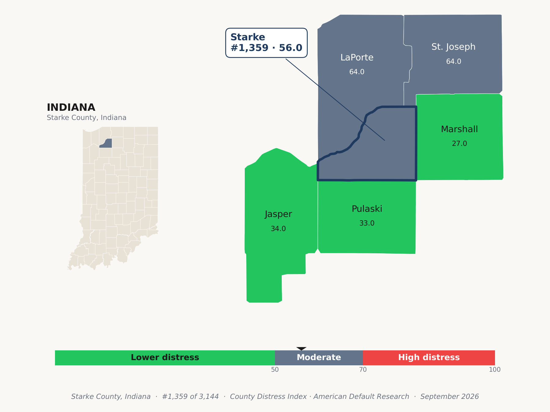 County Distress Index cluster map. Starke County, Indiana and its neighbors colored by county distress score label.