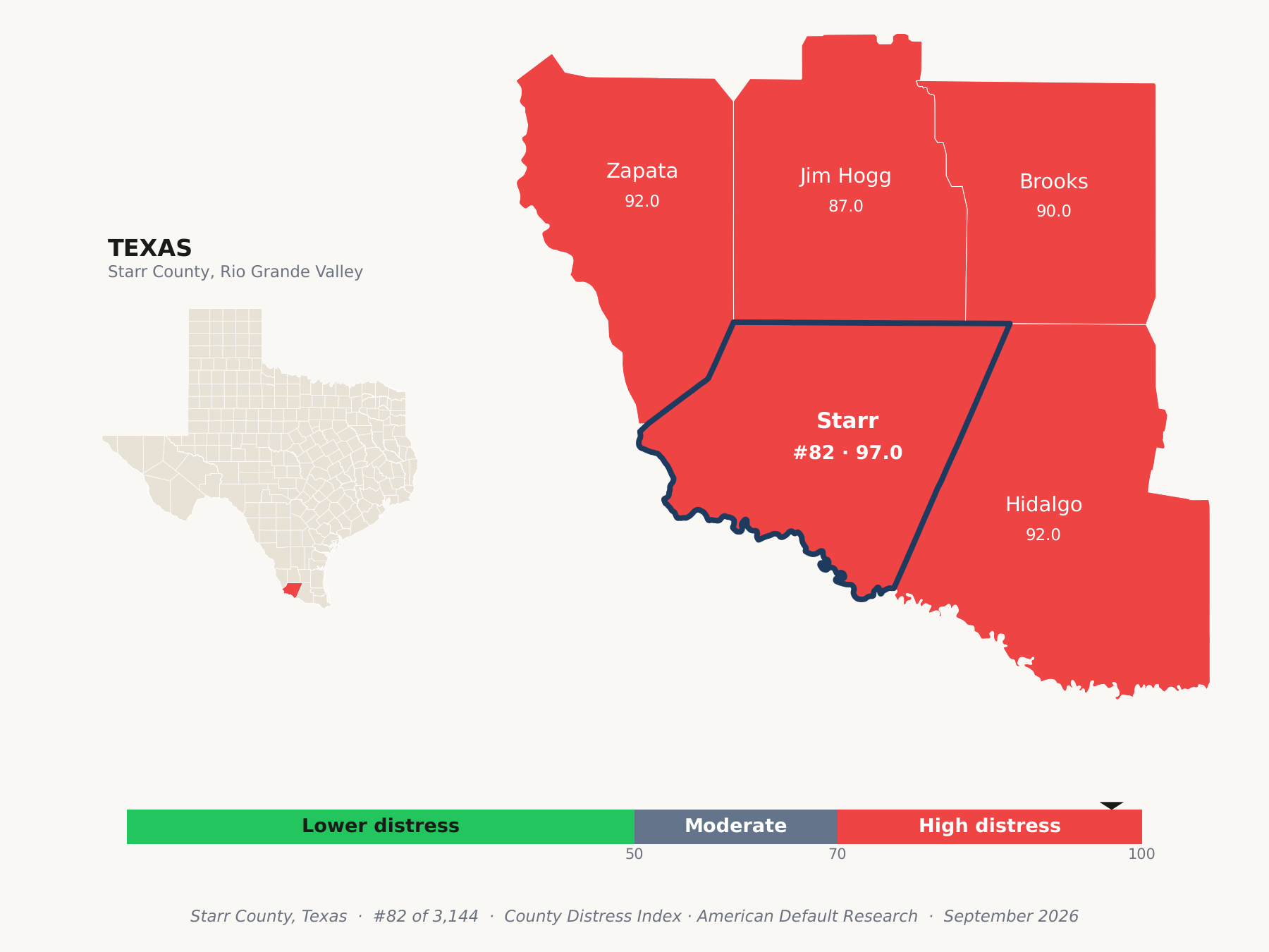 County Distress Index cluster map. Starr County, Texas and its neighbors colored by county distress score label.