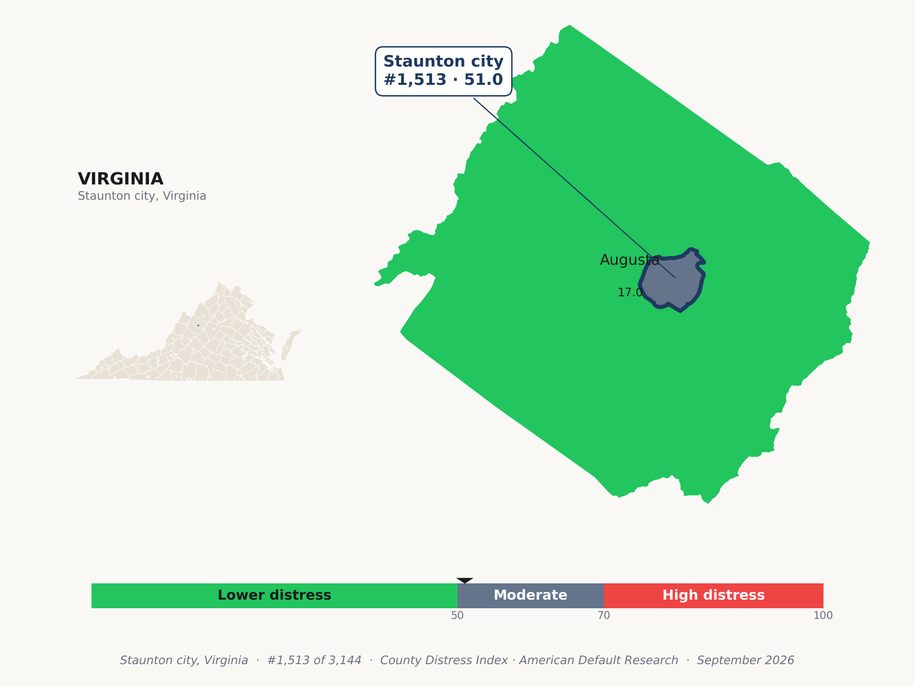 County Distress Index cluster map. Staunton city, Virginia and its neighbors colored by county distress score label.