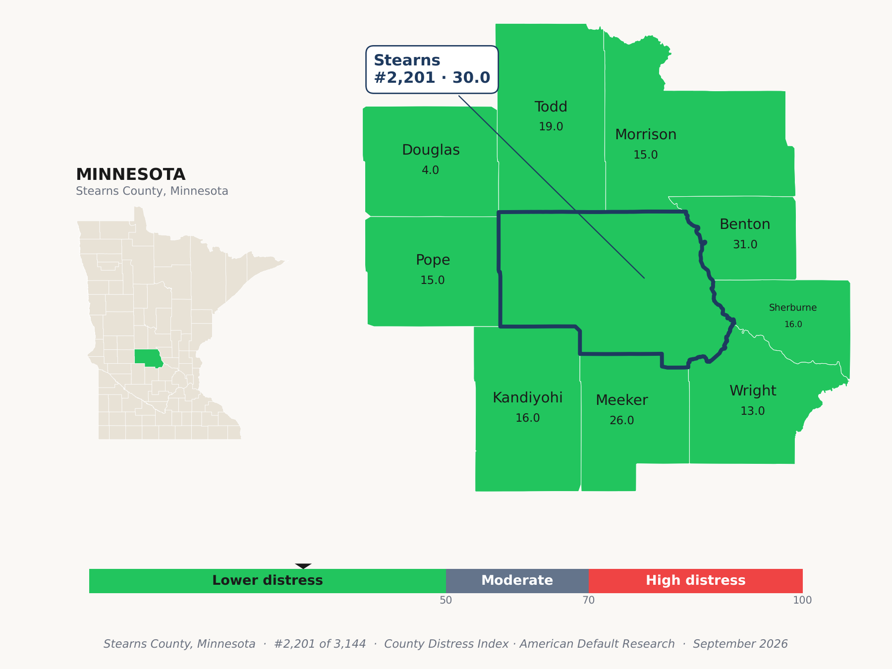 County Distress Index cluster map. Stearns County, Minnesota and its neighbors colored by county distress score label.