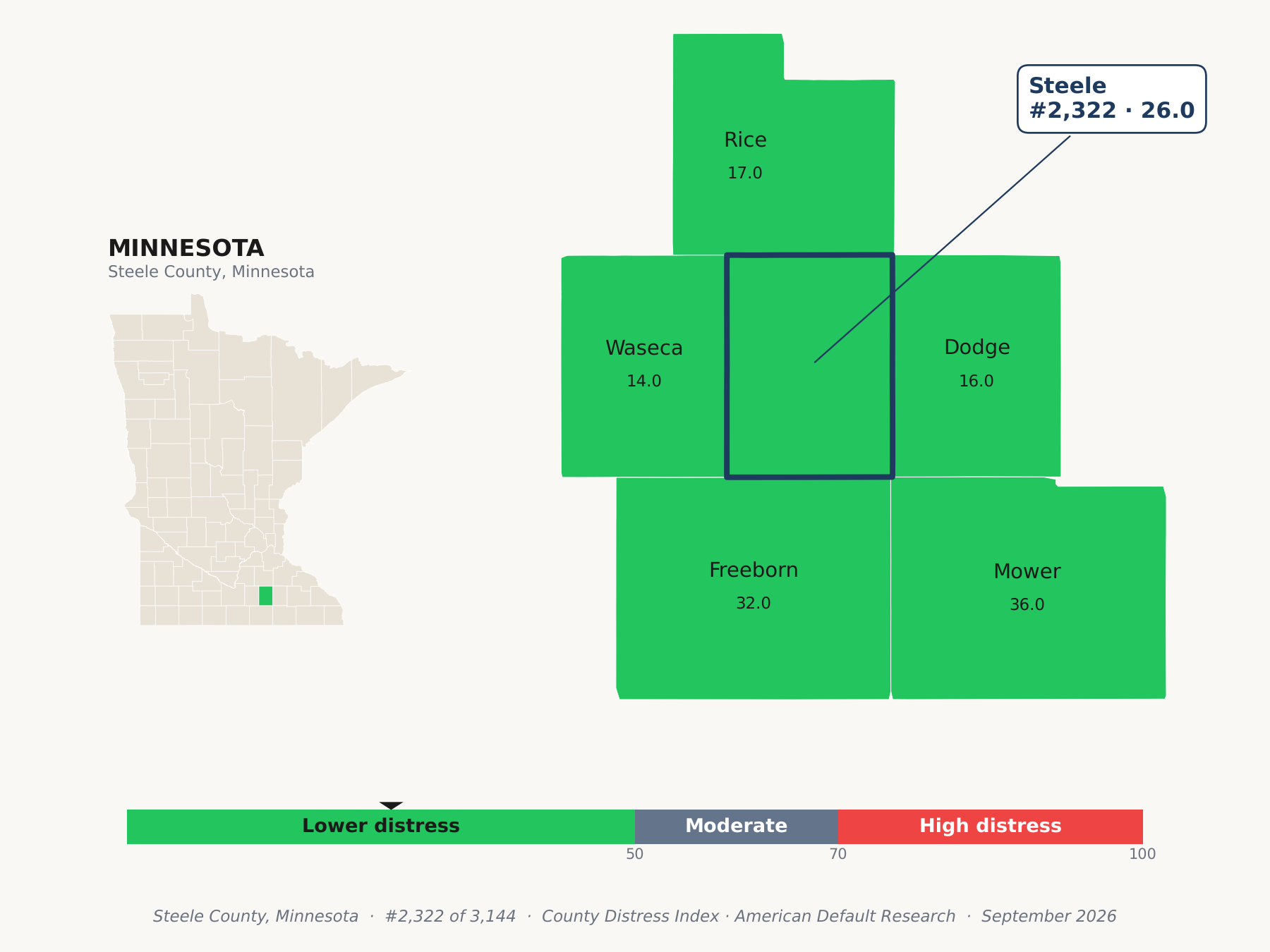 County Distress Index cluster map. Steele County, Minnesota and its neighbors colored by county distress score label.