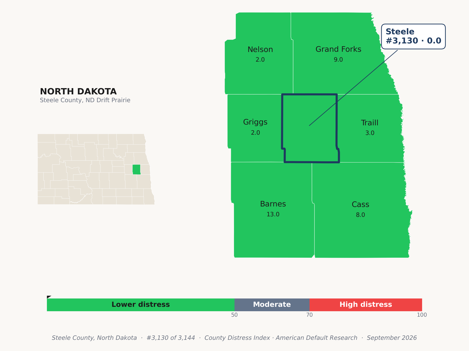 County Distress Index cluster map. Steele County, North Dakota and its neighbors colored by county distress score label.