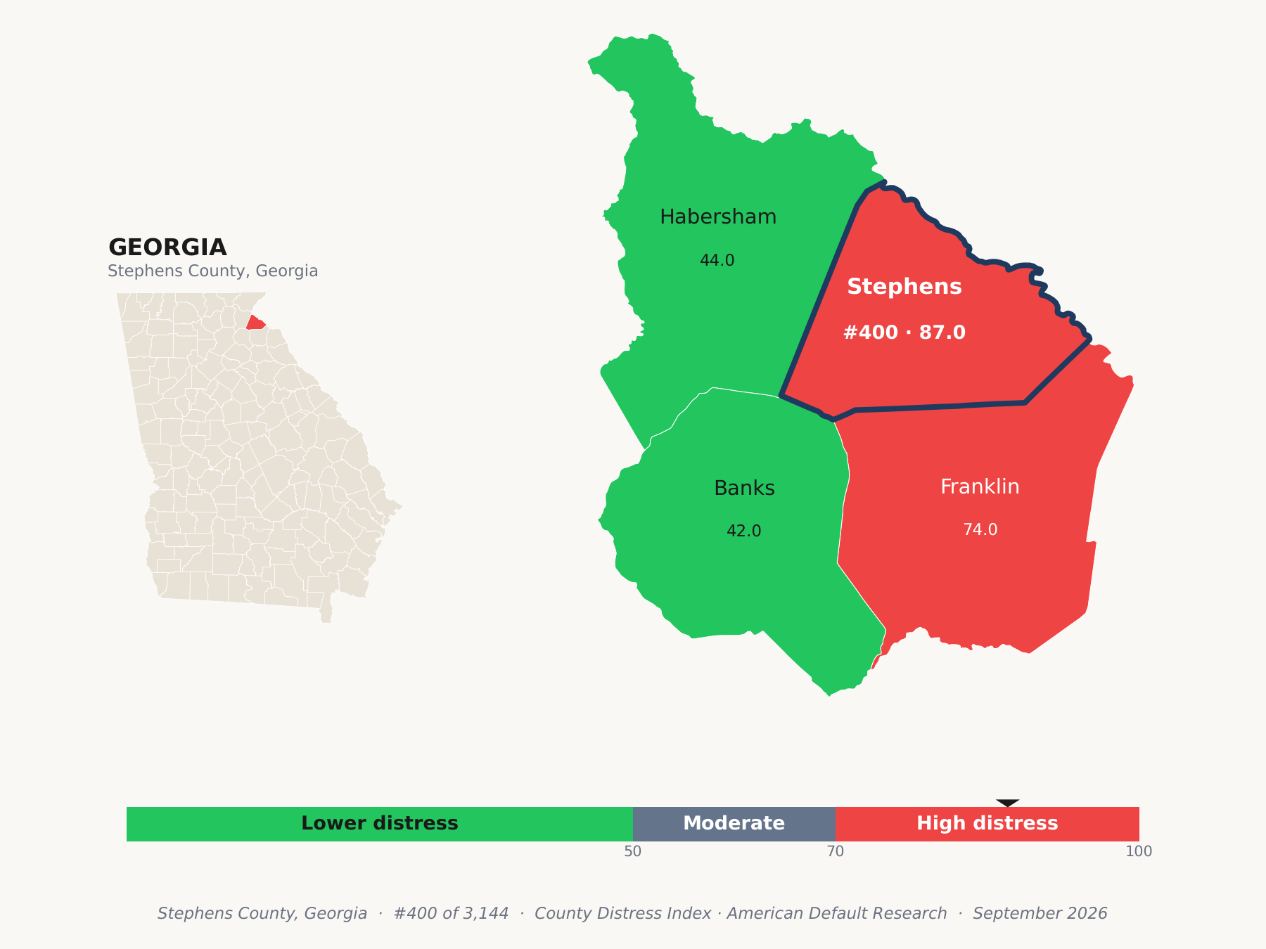 County Distress Index cluster map. Stephens County, Georgia and its neighbors colored by county distress score label.