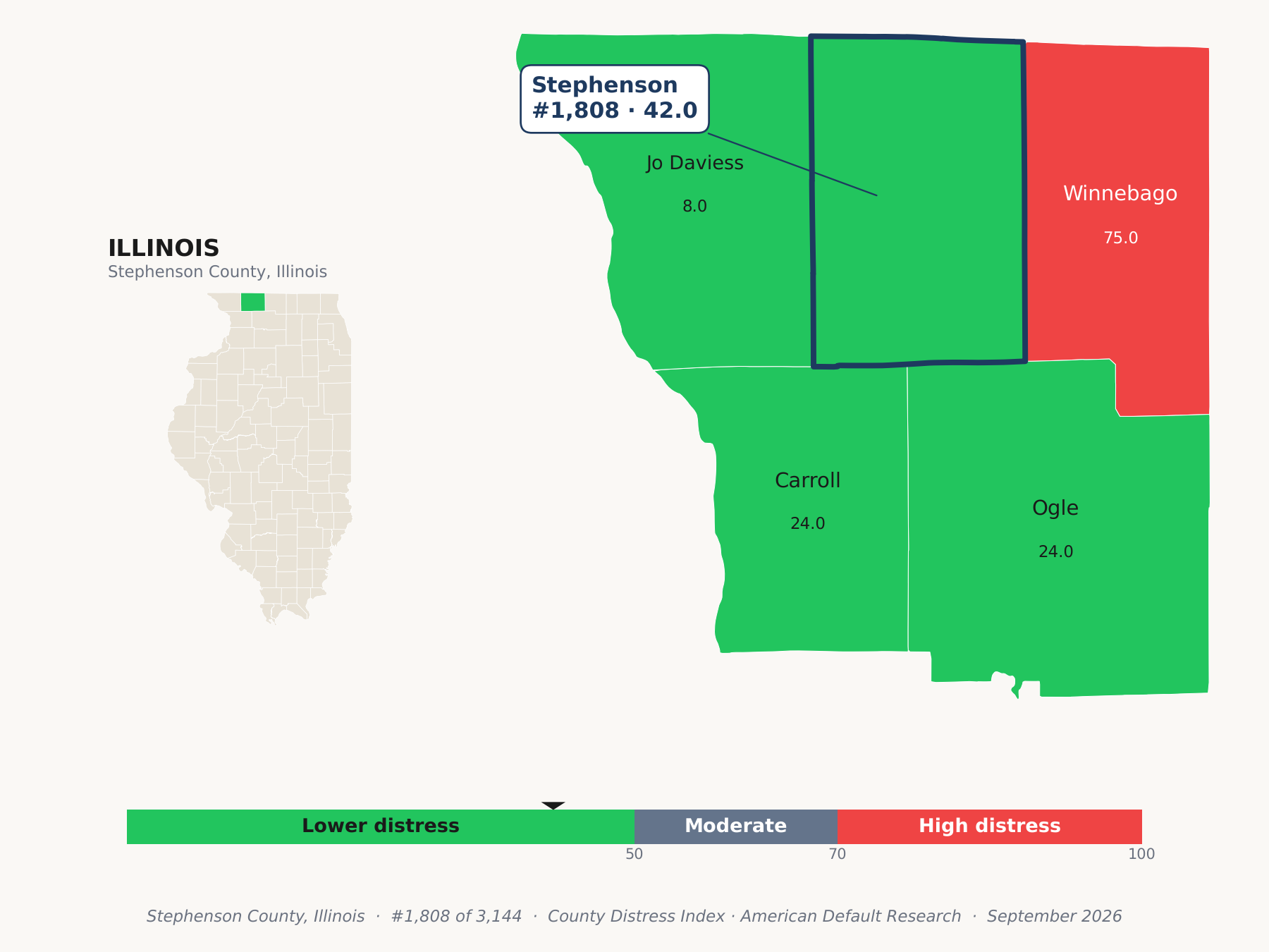 County Distress Index cluster map. Stephenson County, Illinois and its neighbors colored by county distress score label.