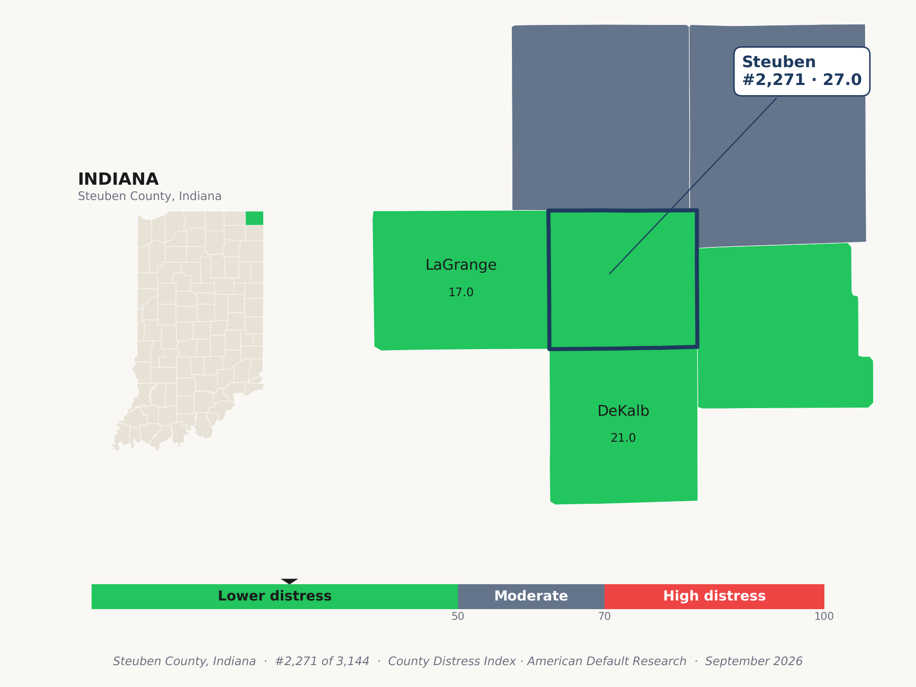 County Distress Index cluster map. Steuben County, Indiana and its neighbors colored by county distress score label.