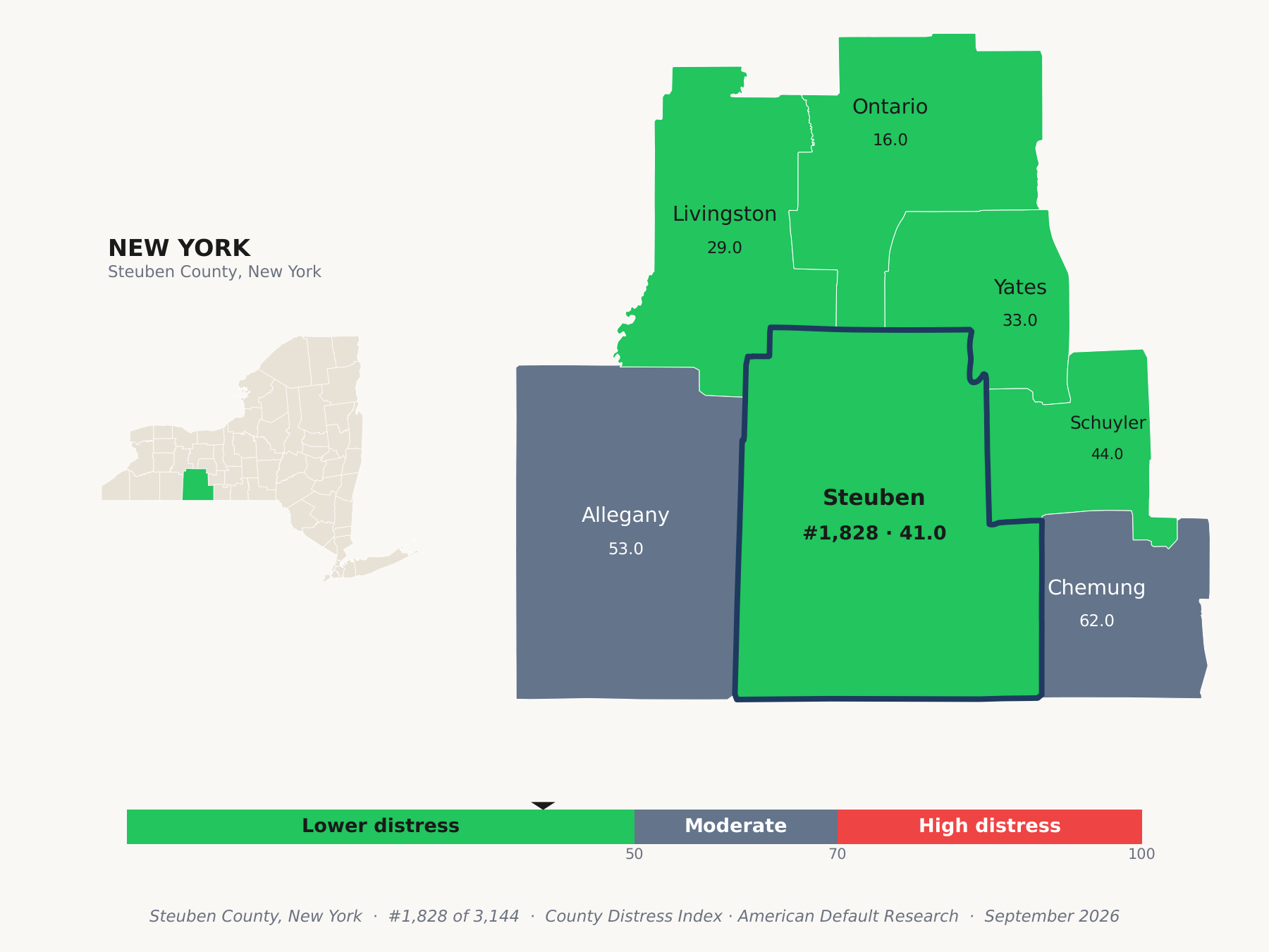 County Distress Index cluster map. Steuben County, New York and its neighbors colored by county distress score label.