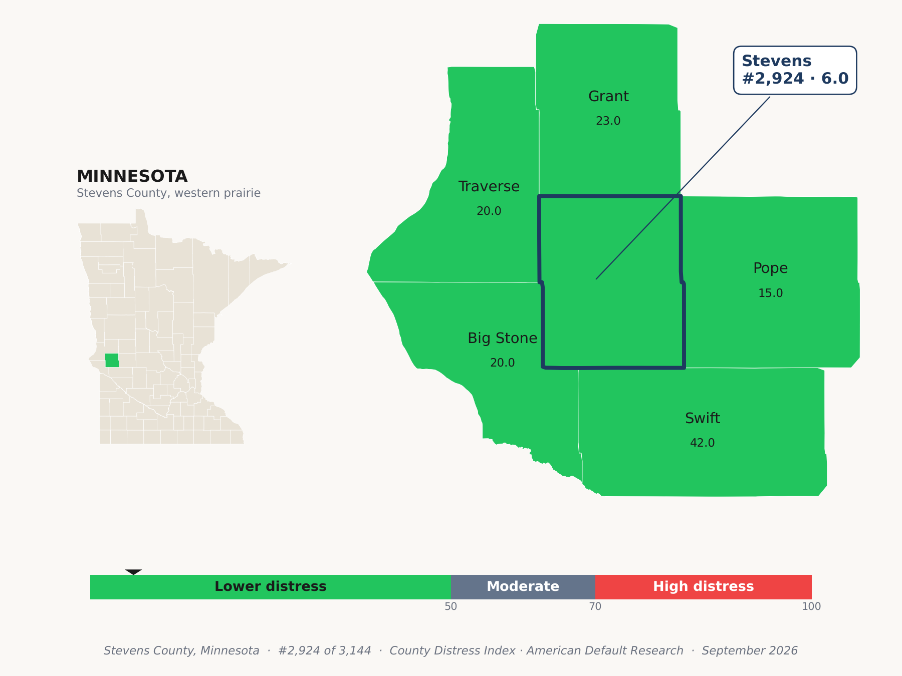 County Distress Index cluster map. Stevens County, Minnesota and its neighbors colored by county distress score label.