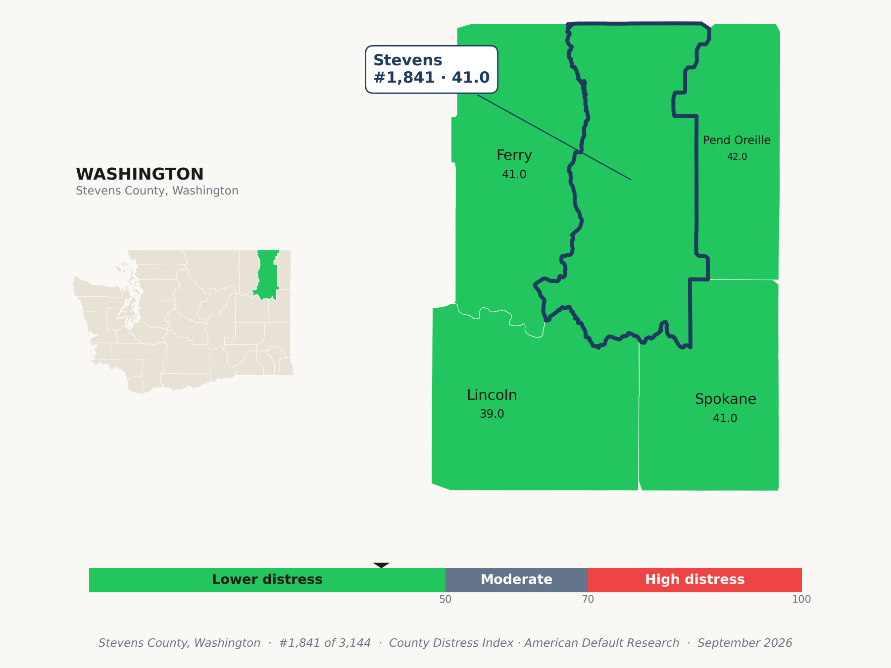 County Distress Index cluster map. Stevens County, Washington and its neighbors colored by county distress score label.