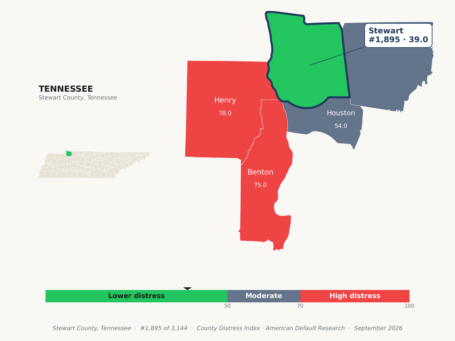 County Distress Index cluster map. Stewart County, Tennessee and its neighbors colored by county distress score label.