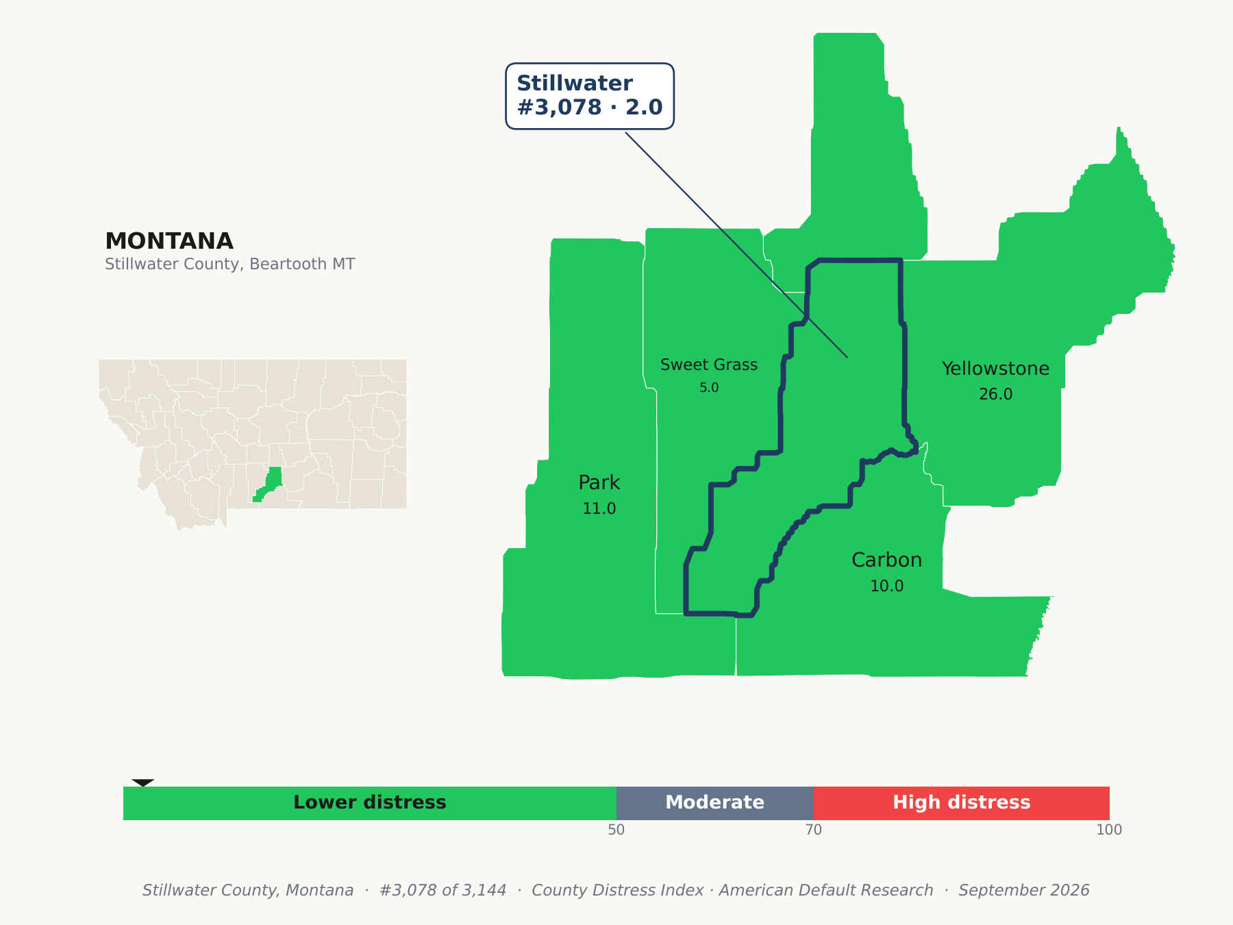 County Distress Index cluster map. Stillwater County, Montana and its neighbors colored by county distress score label.