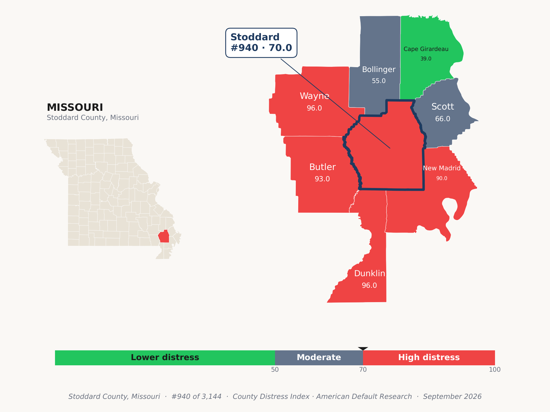 County Distress Index cluster map. Stoddard County, Missouri and its neighbors colored by county distress score label.