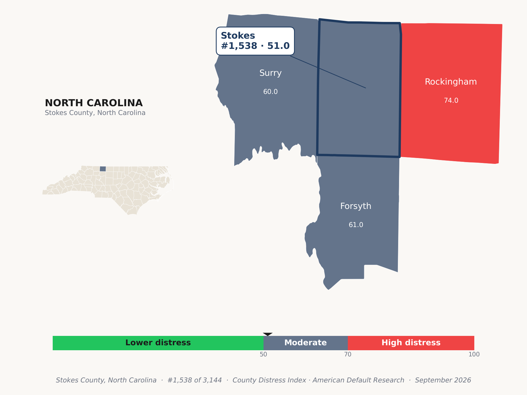County Distress Index cluster map. Stokes County, North Carolina and its neighbors colored by county distress score label.
