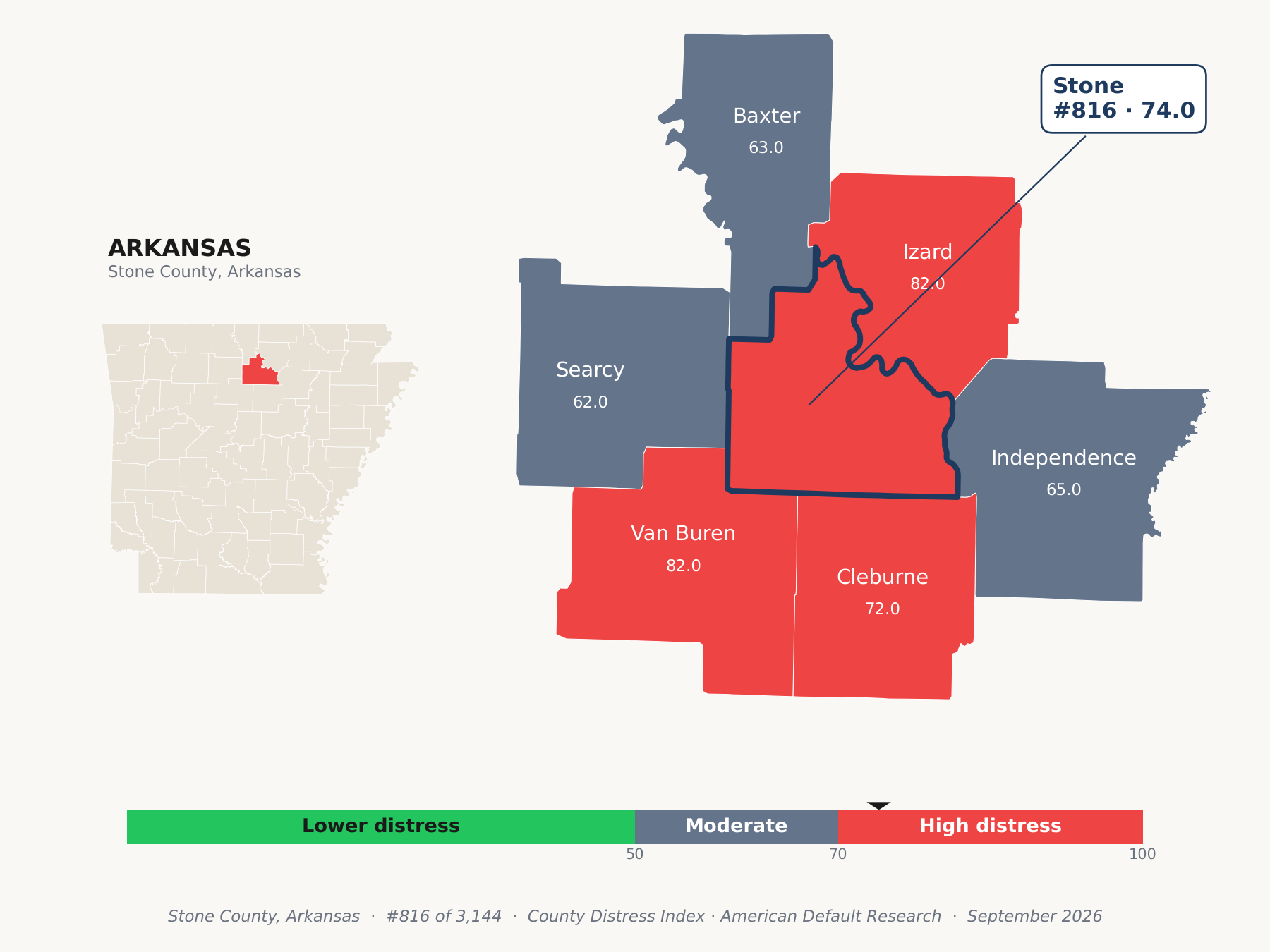 County Distress Index cluster map. Stone County, Arkansas and its neighbors colored by county distress score label.