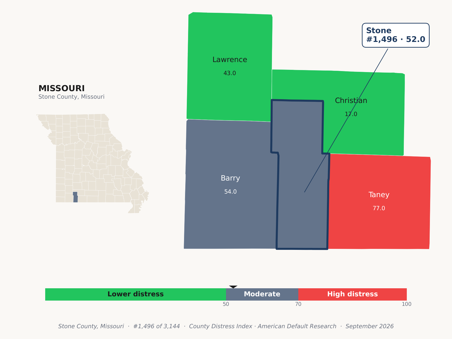 County Distress Index cluster map. Stone County, Missouri and its neighbors colored by county distress score label.