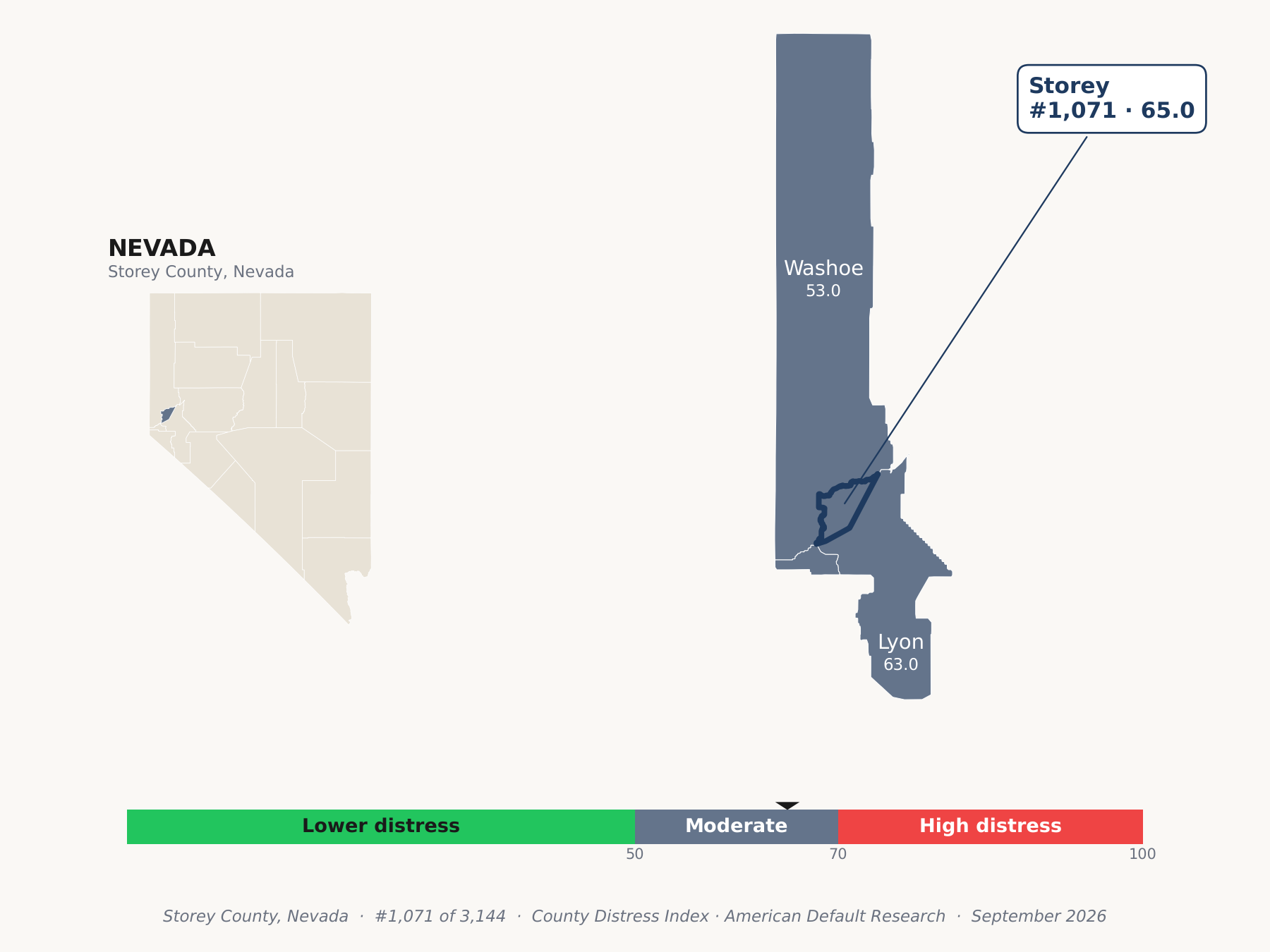 County Distress Index cluster map. Storey County, Nevada and its neighbors colored by county distress score label.