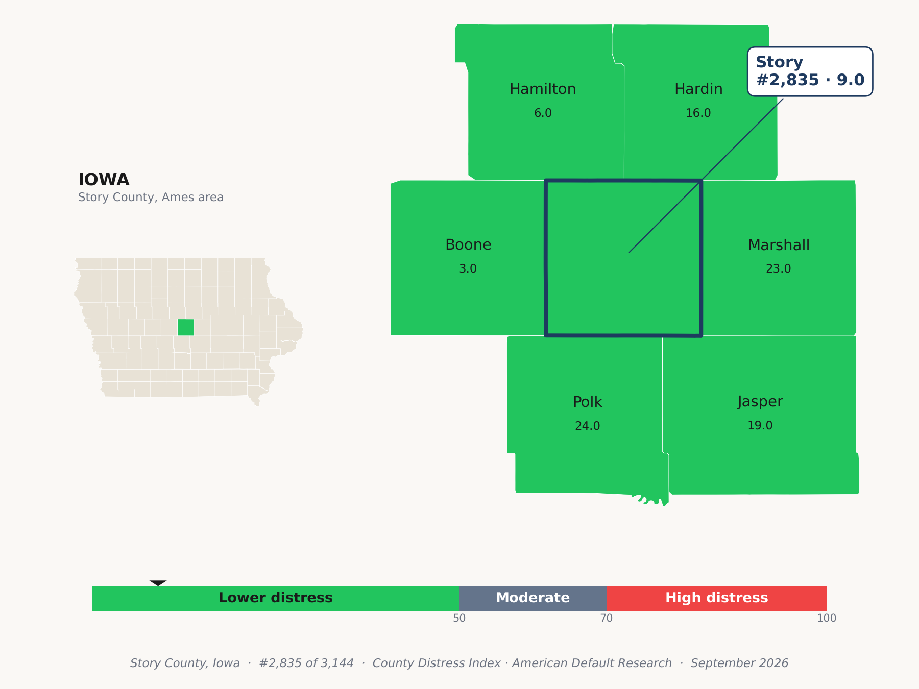 County Distress Index cluster map. Story County, Iowa and its neighbors colored by county distress score label.