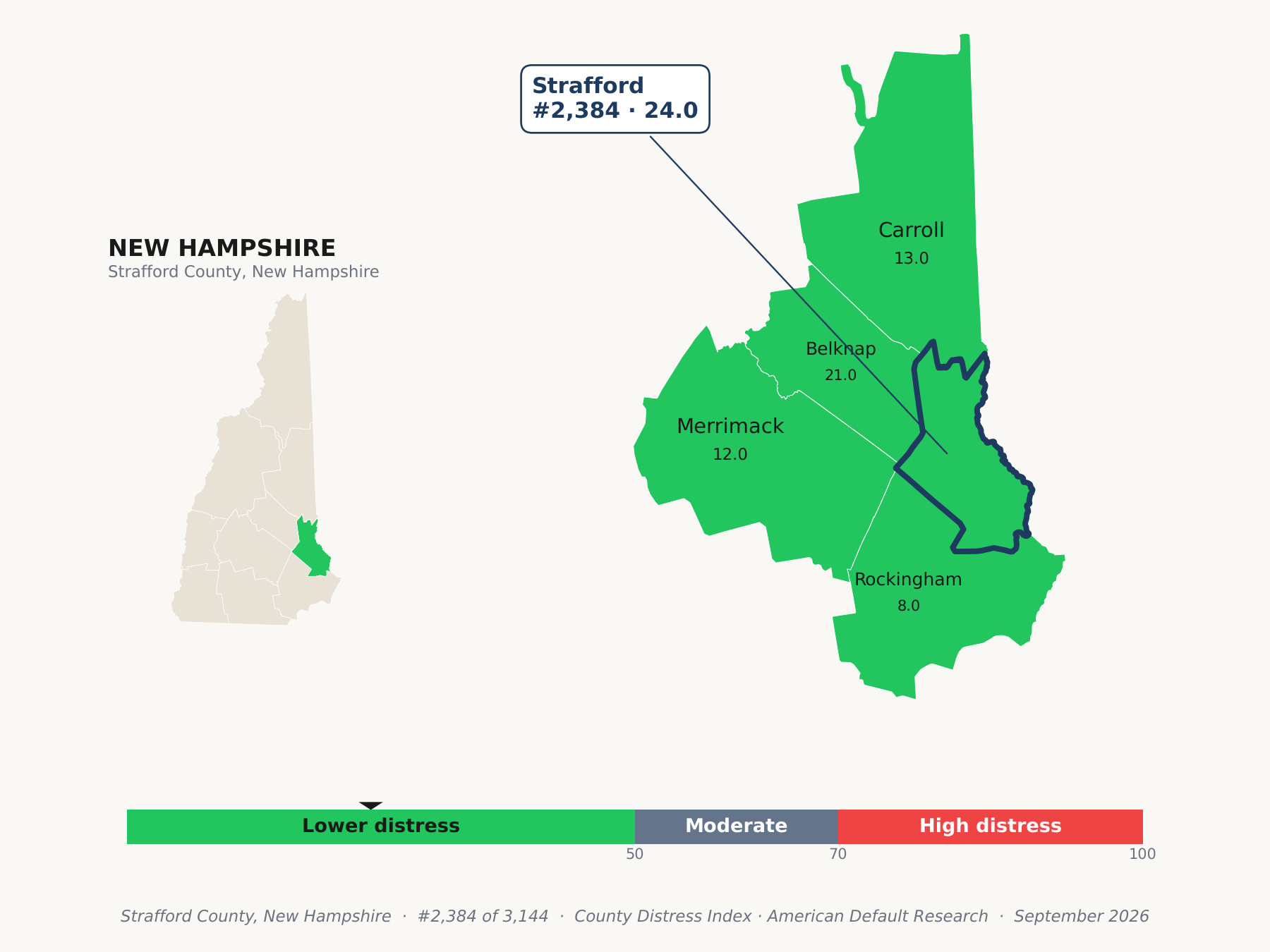 County Distress Index cluster map. Strafford County, New Hampshire and its neighbors colored by county distress score label.