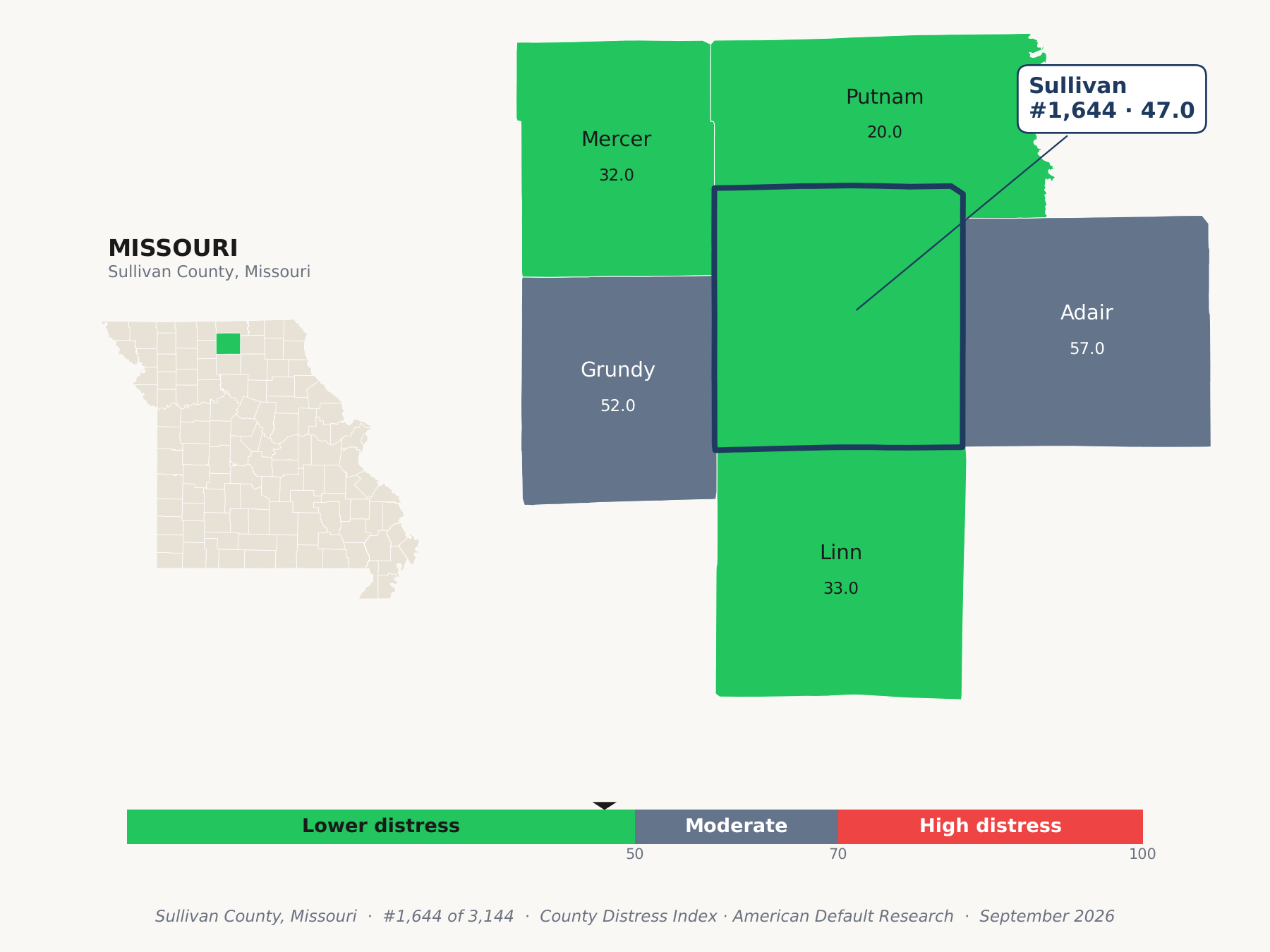 County Distress Index cluster map. Sullivan County, Missouri and its neighbors colored by county distress score label.