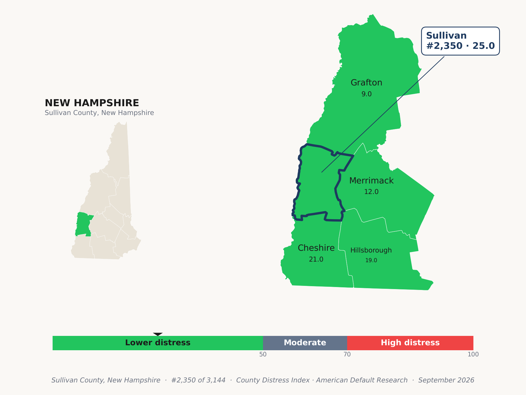 County Distress Index cluster map. Sullivan County, New Hampshire and its neighbors colored by county distress score label.
