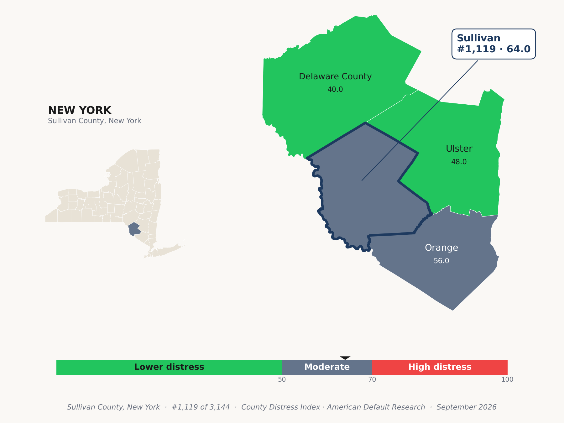 County Distress Index cluster map. Sullivan County, New York and its neighbors colored by county distress score label.