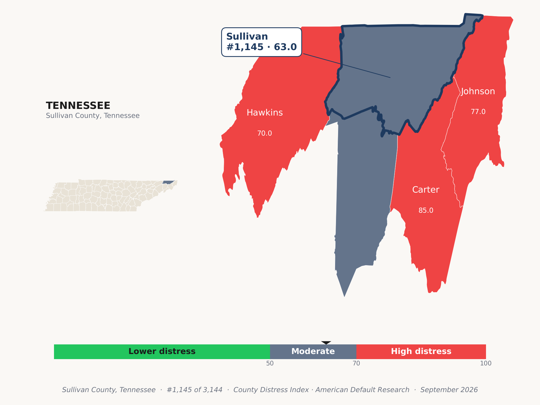 County Distress Index cluster map. Sullivan County, Tennessee and its neighbors colored by county distress score label.