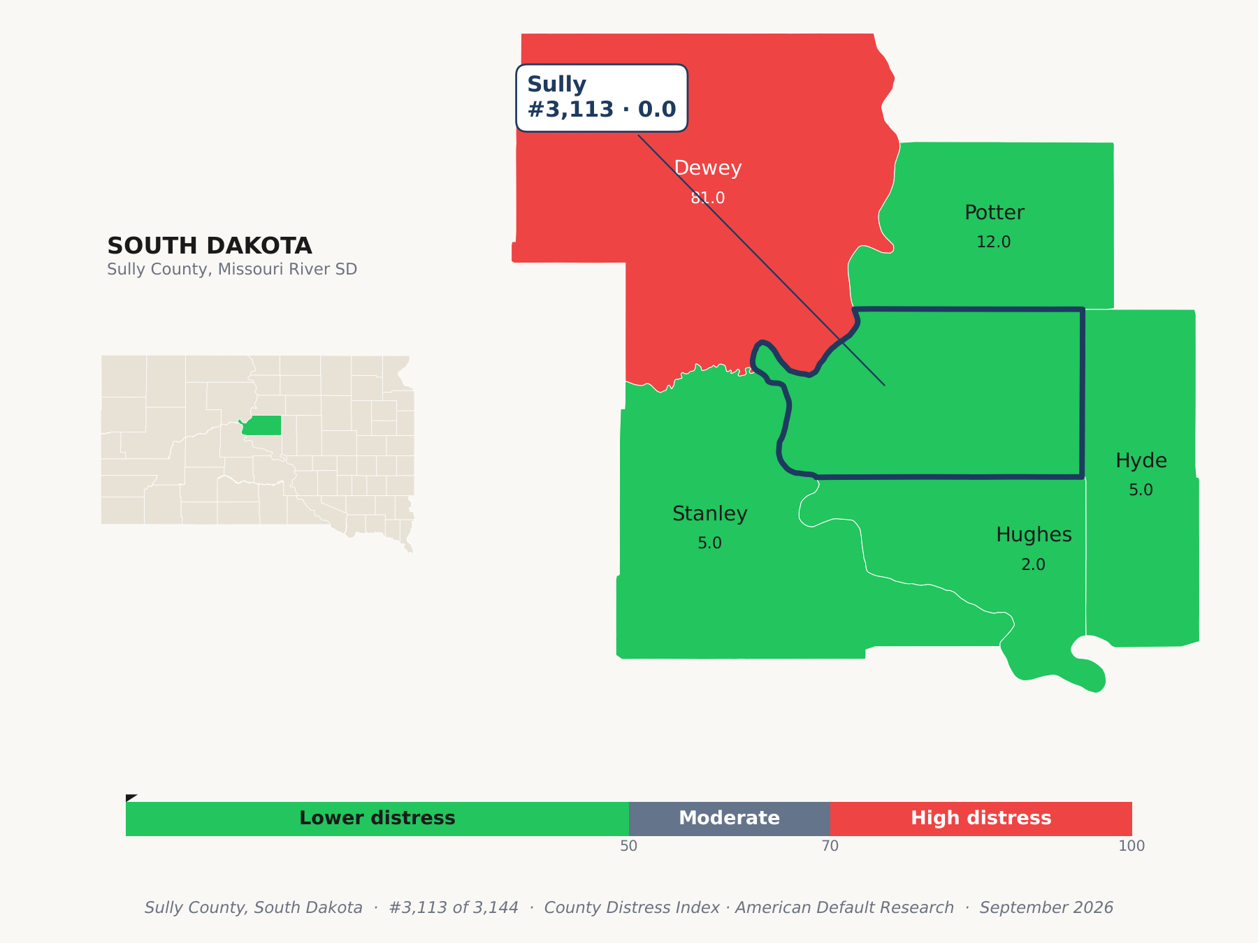 County Distress Index cluster map. Sully County, South Dakota and its neighbors colored by county distress score label.