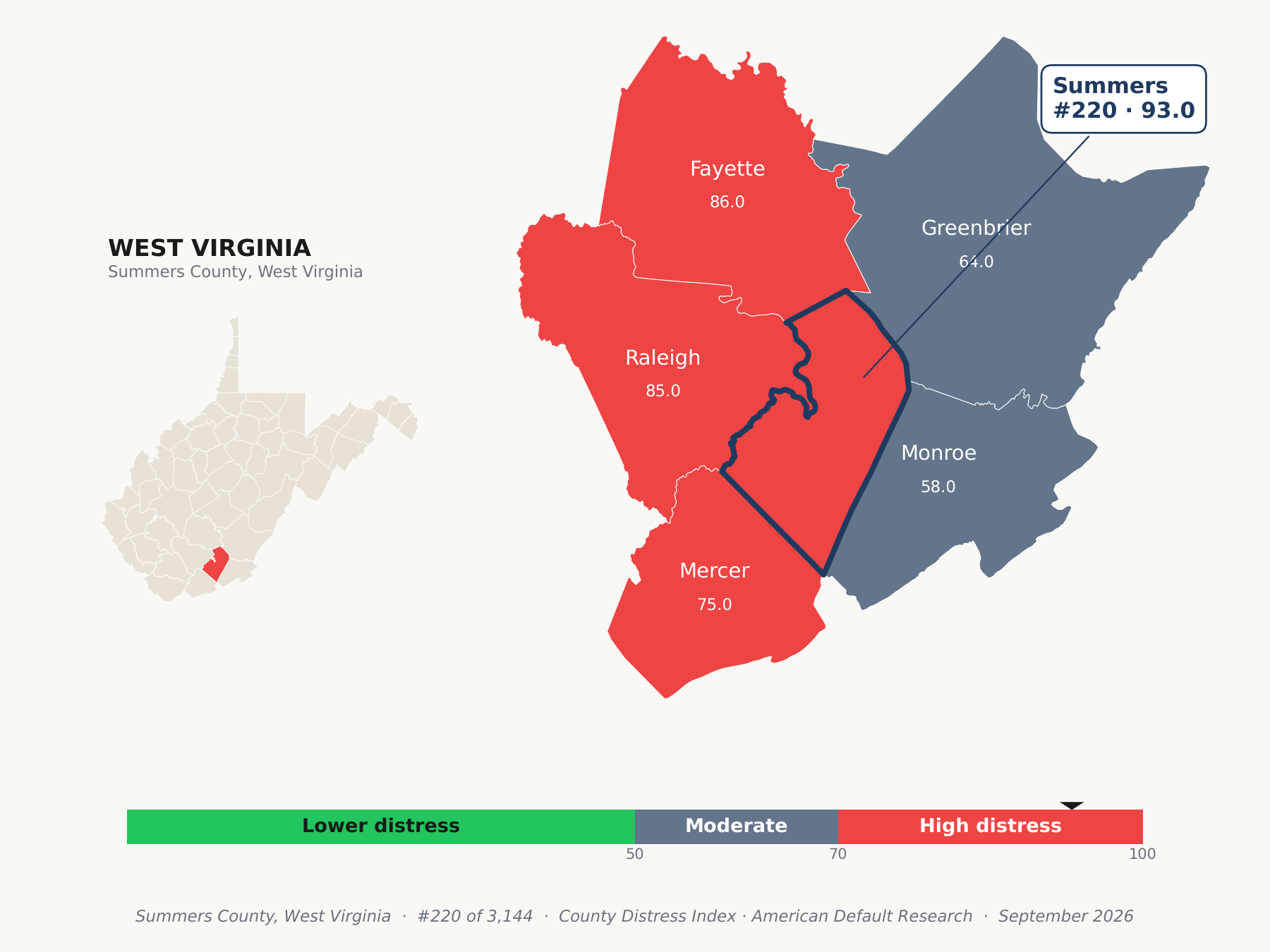 County Distress Index cluster map. Summers County, West Virginia and its neighbors colored by county distress score label.