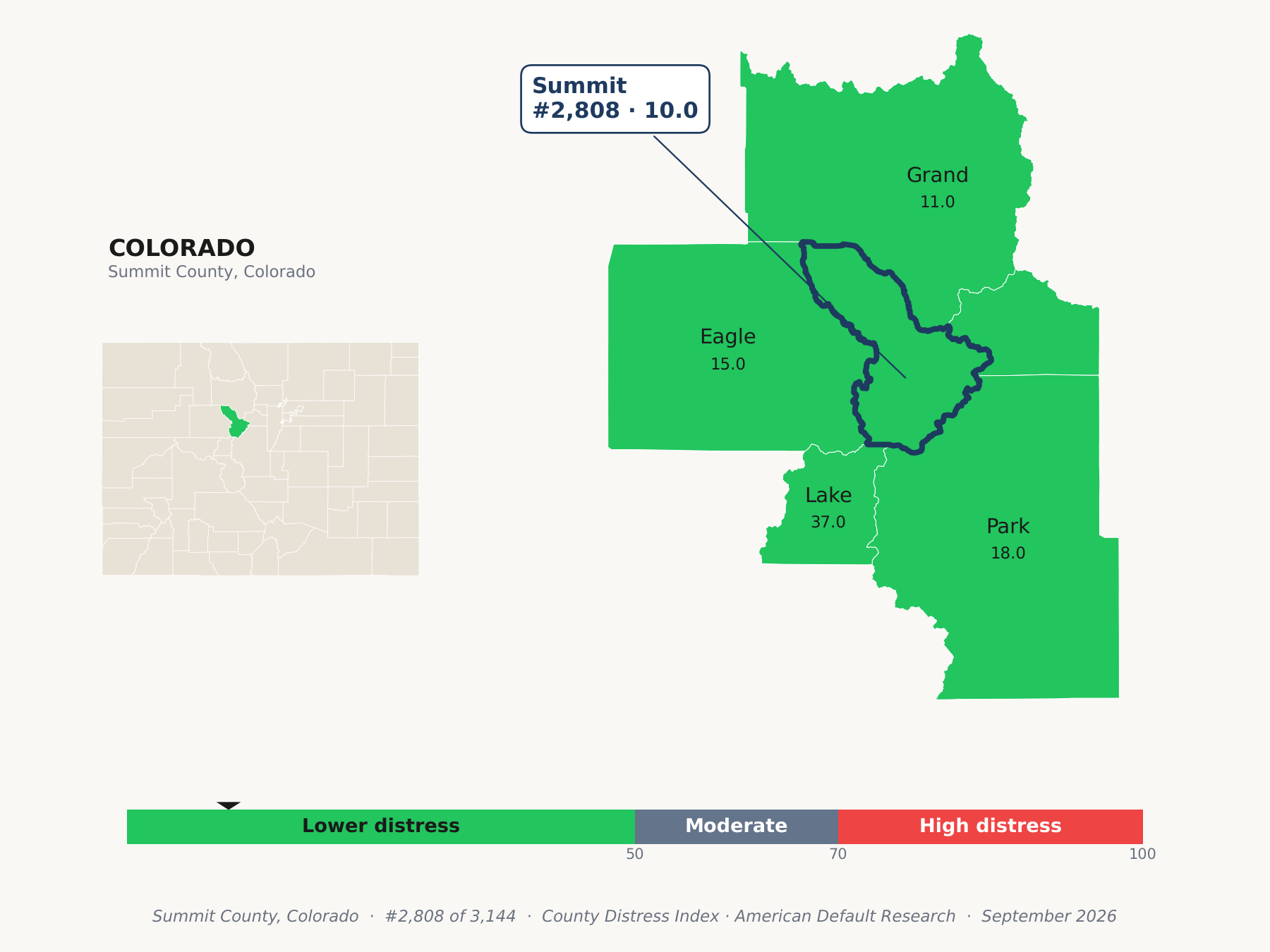 County Distress Index cluster map. Summit County, Colorado and its neighbors colored by county distress score label.