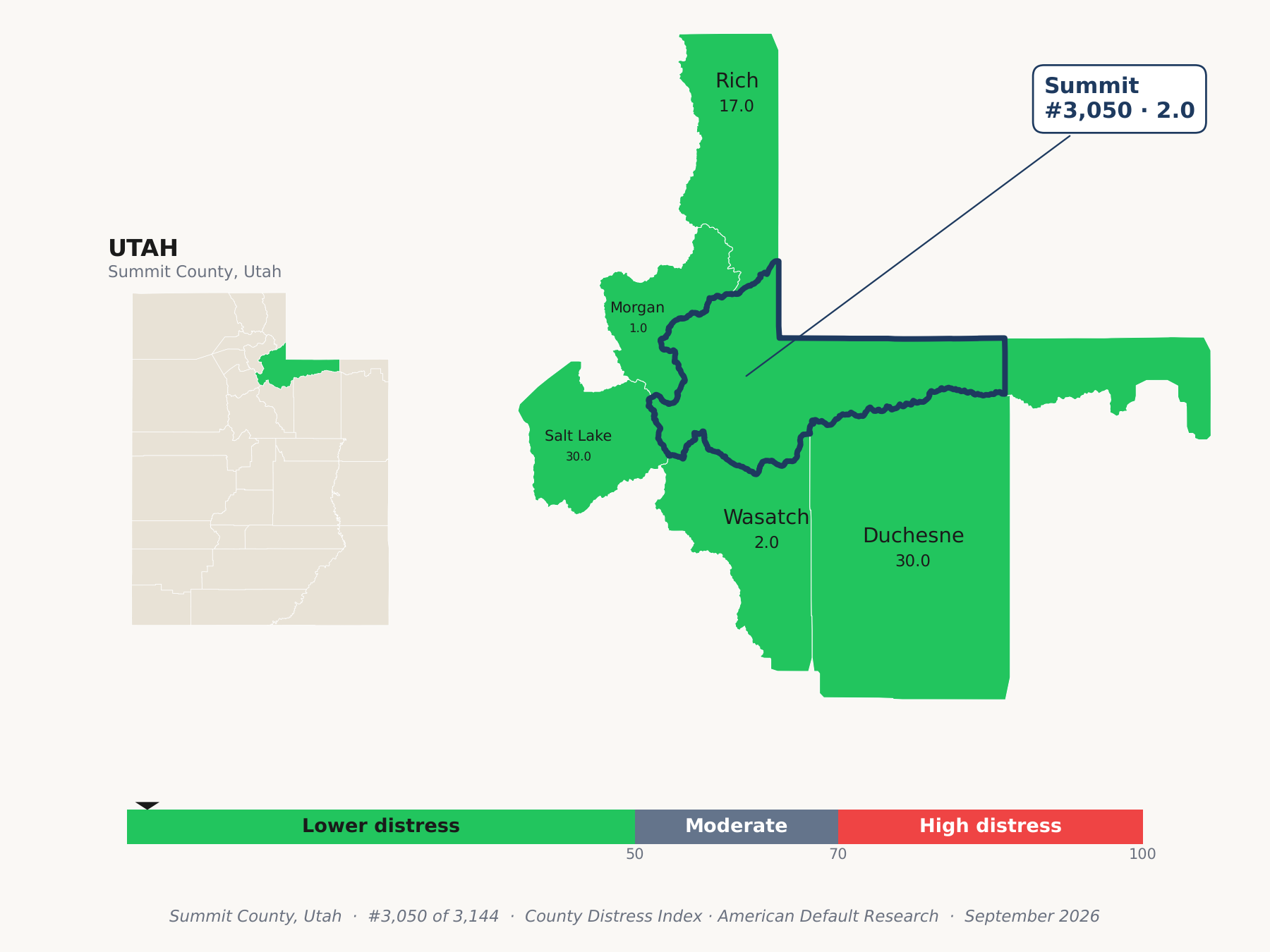 County Distress Index cluster map. Summit County, Utah and its neighbors colored by county distress score label.
