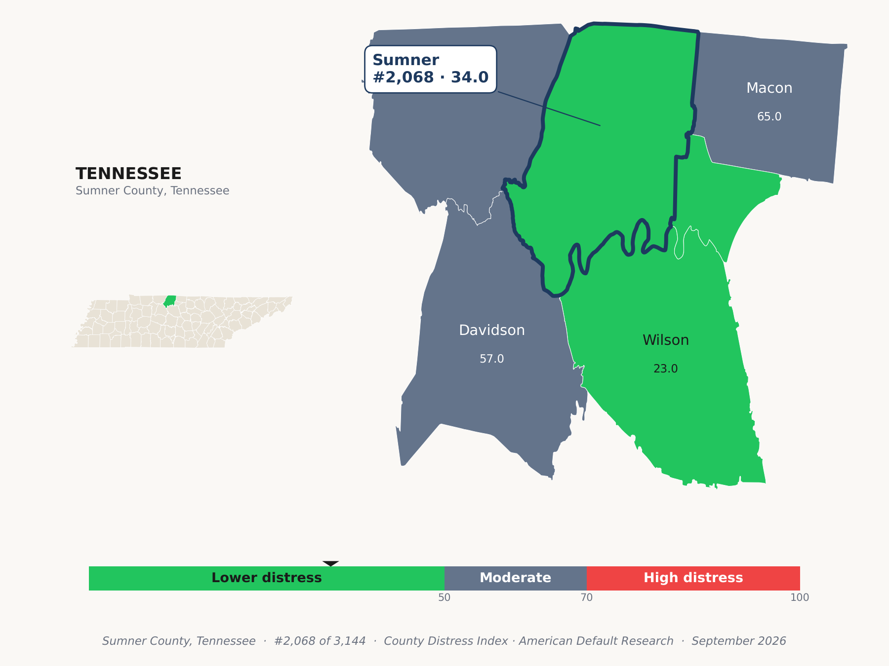 County Distress Index cluster map. Sumner County, Tennessee and its neighbors colored by county distress score label.