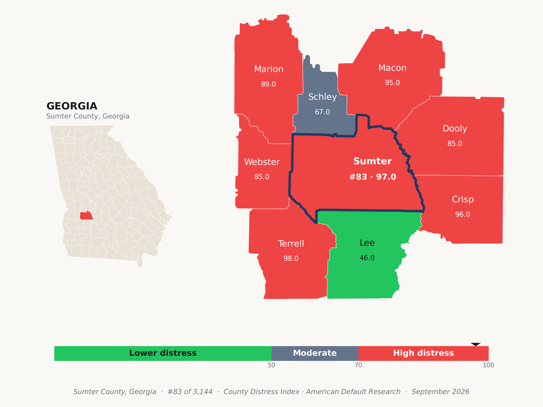 County Distress Index cluster map. Sumter County, Georgia and its neighbors colored by county distress score label.
