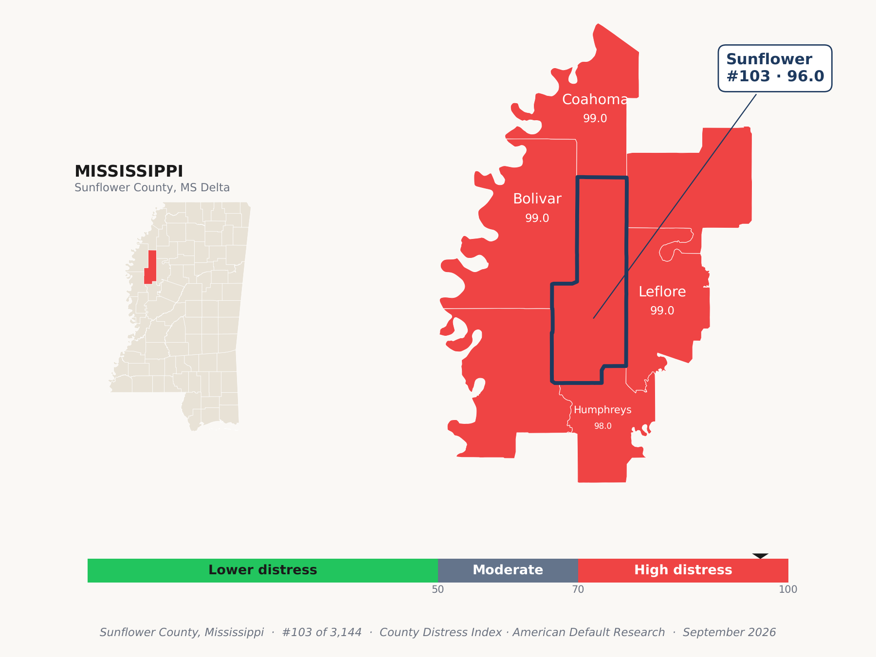 County Distress Index cluster map. Sunflower County, Mississippi and its neighbors colored by county distress score label.