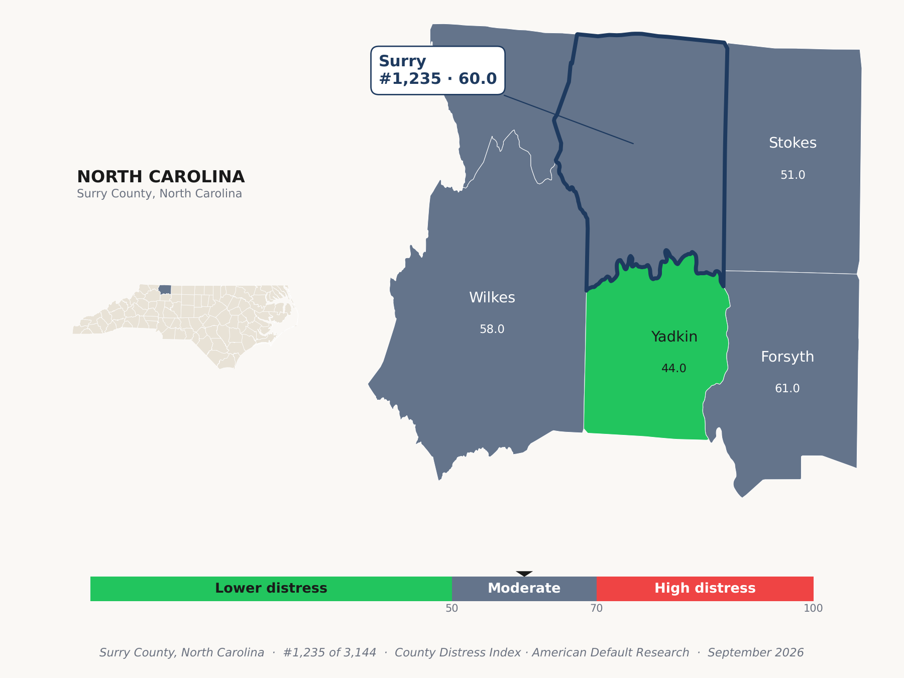 County Distress Index cluster map. Surry County, North Carolina and its neighbors colored by county distress score label.