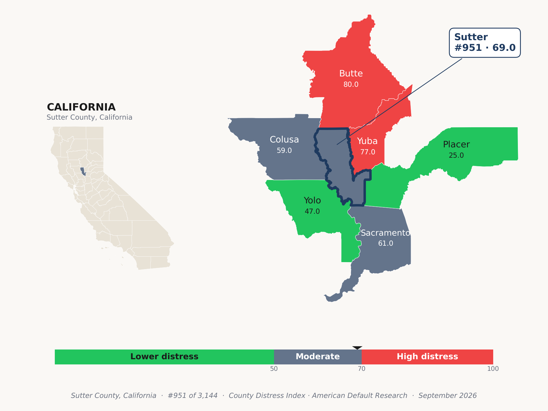 County Distress Index cluster map. Sutter County, California and its neighbors colored by county distress score label.