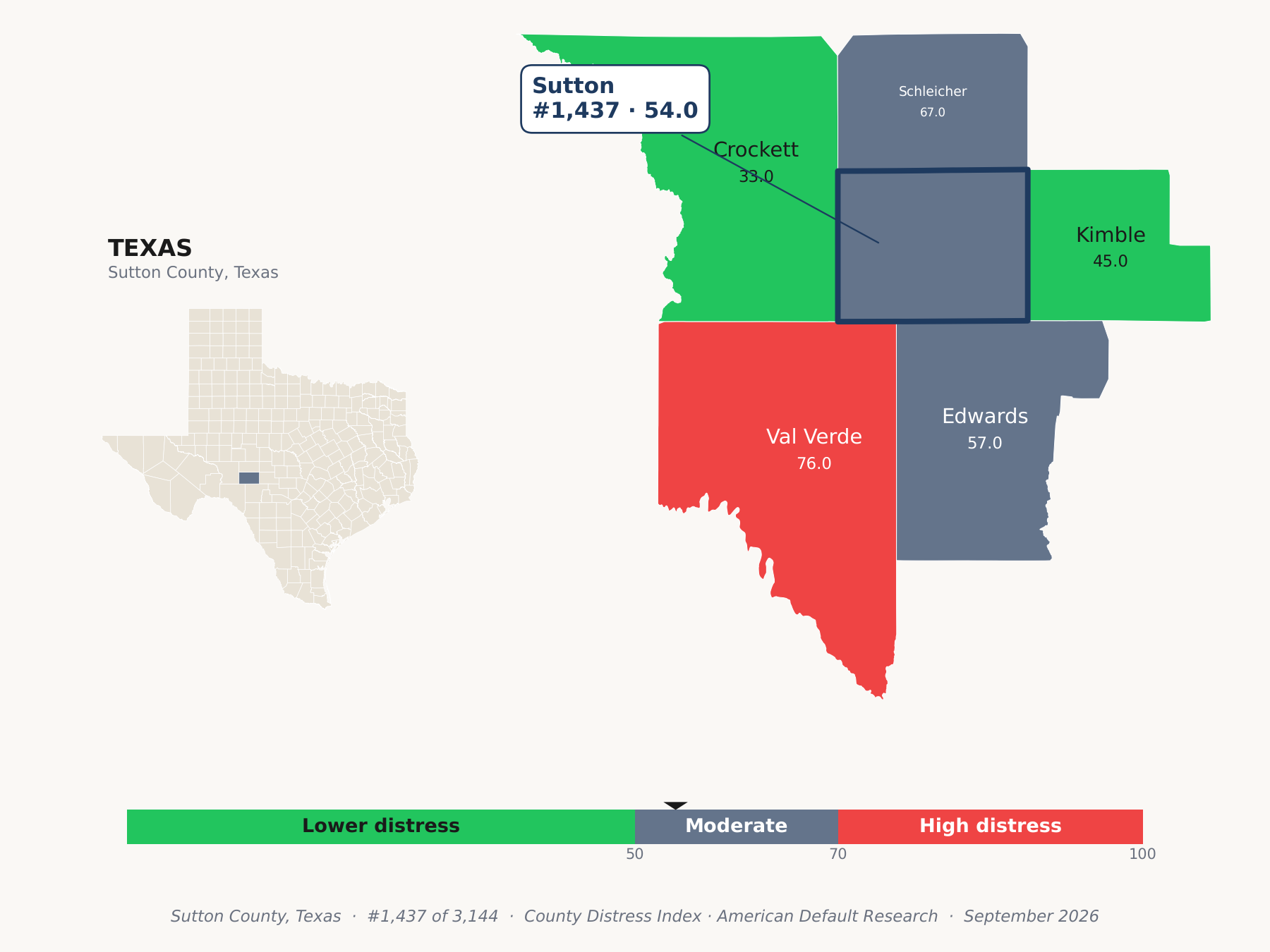 County Distress Index cluster map. Sutton County, Texas and its neighbors colored by county distress score label.