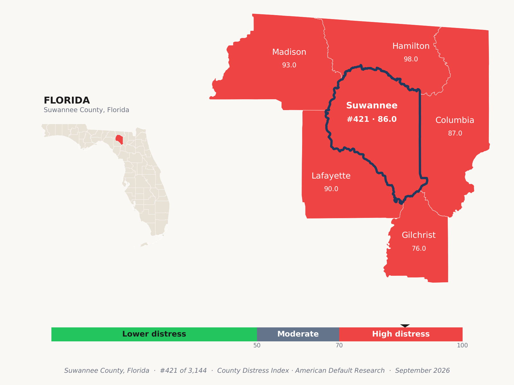 County Distress Index cluster map. Suwannee County, Florida and its neighbors colored by county distress score label.