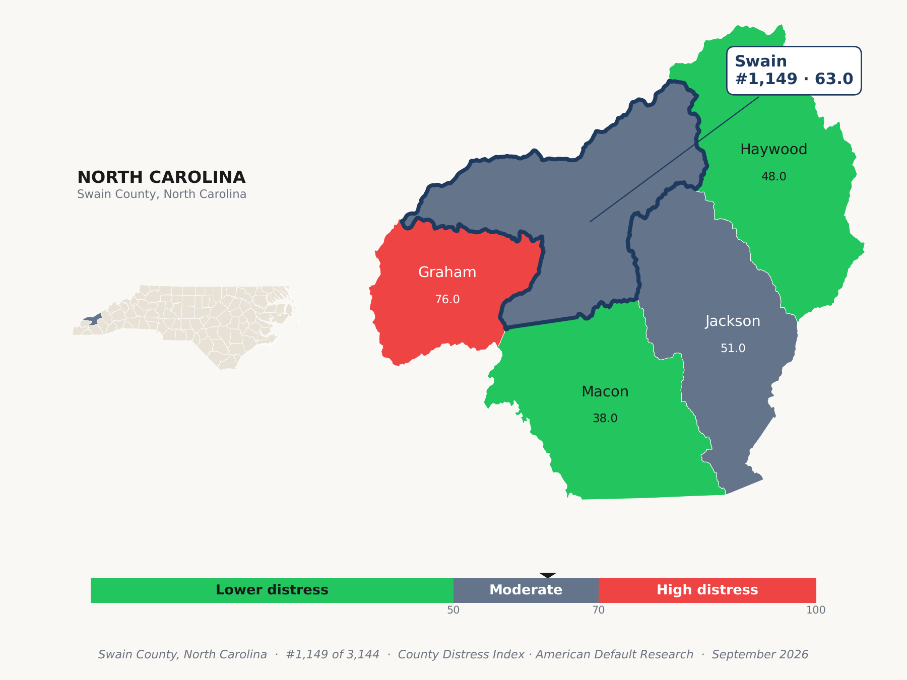 County Distress Index cluster map. Swain County, North Carolina and its neighbors colored by county distress score label.
