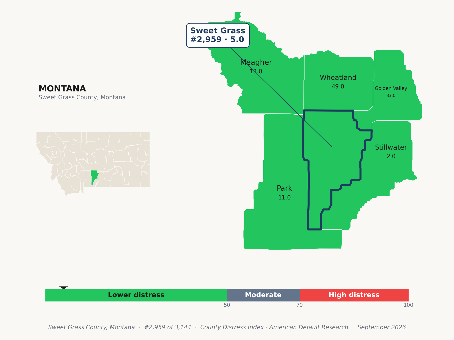 County Distress Index cluster map. Sweet Grass County, Montana and its neighbors colored by county distress score label.