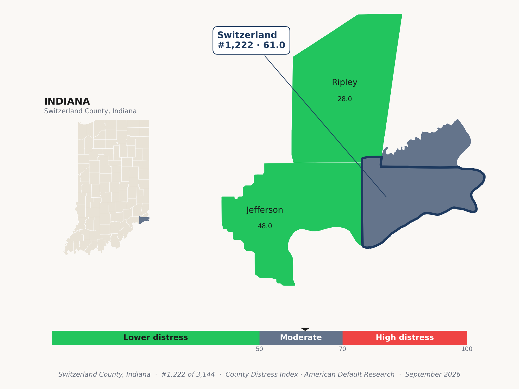 County Distress Index cluster map. Switzerland County, Indiana and its neighbors colored by county distress score label.