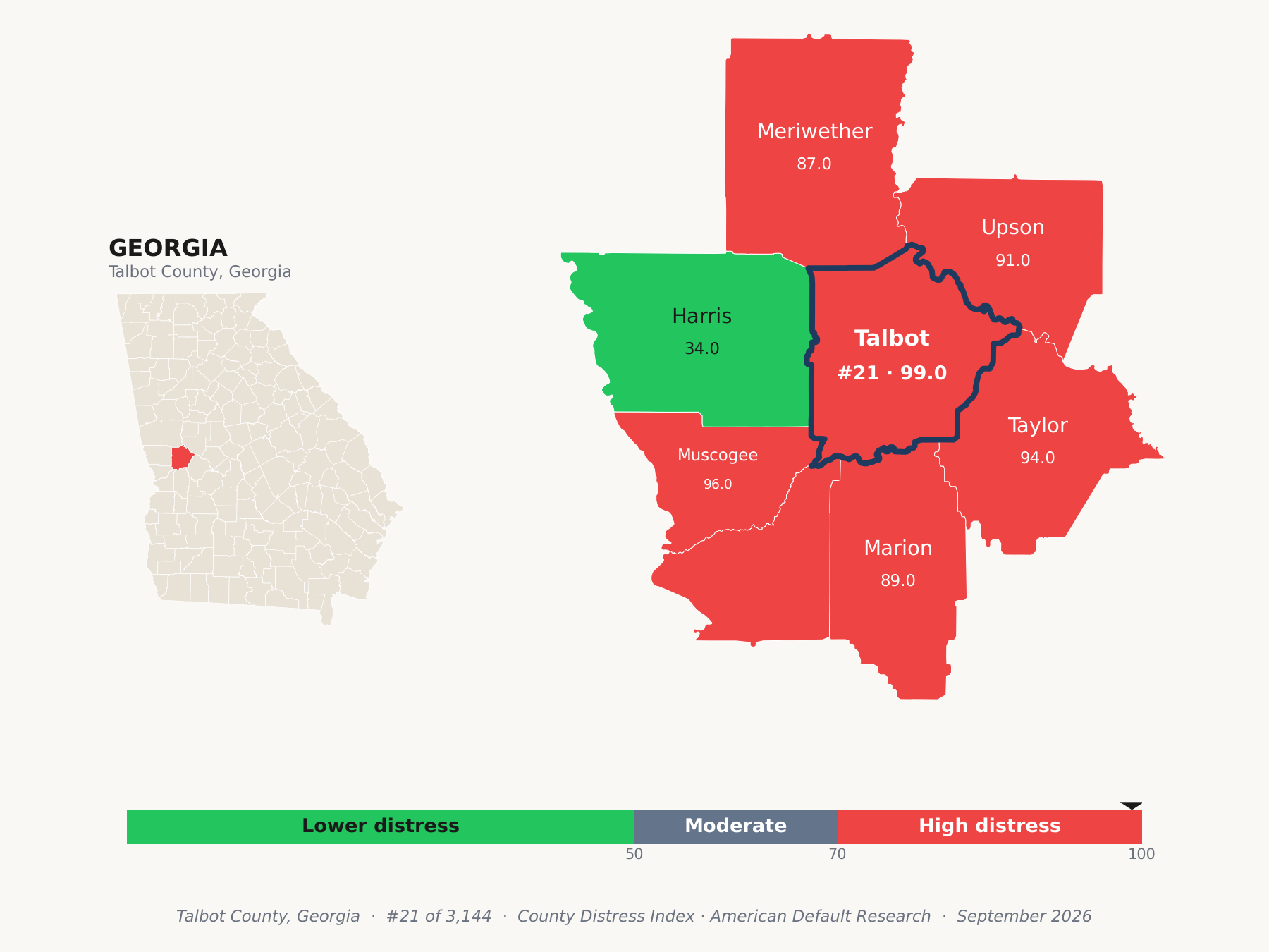 County Distress Index cluster map. Talbot County, Georgia and its neighbors colored by county distress score label.