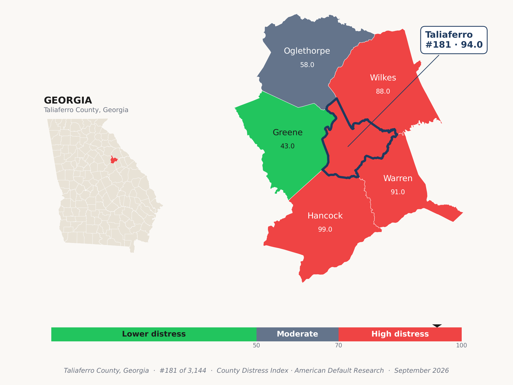 County Distress Index cluster map. Taliaferro County, Georgia and its neighbors colored by county distress score label.