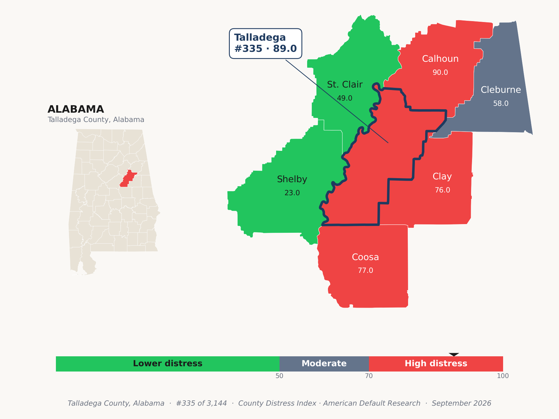 County Distress Index cluster map. Talladega County, Alabama and its neighbors colored by county distress score label.