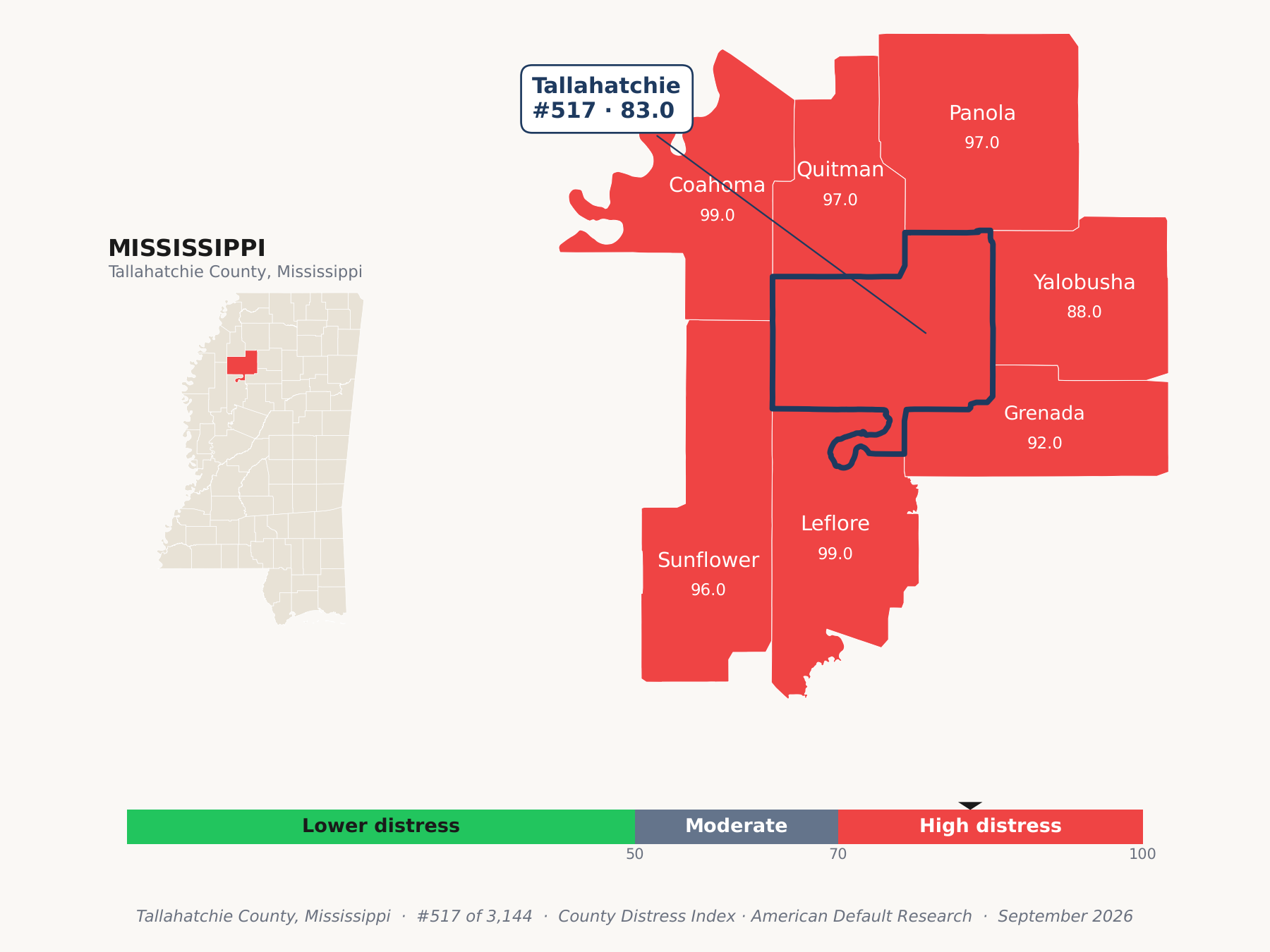 County Distress Index cluster map. Tallahatchie County, Mississippi and its neighbors colored by county distress score label.