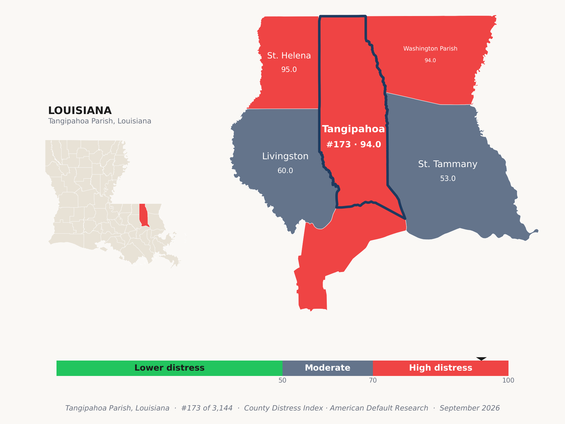 County Distress Index cluster map. Tangipahoa Parish, Louisiana and its neighbors colored by county distress score label.