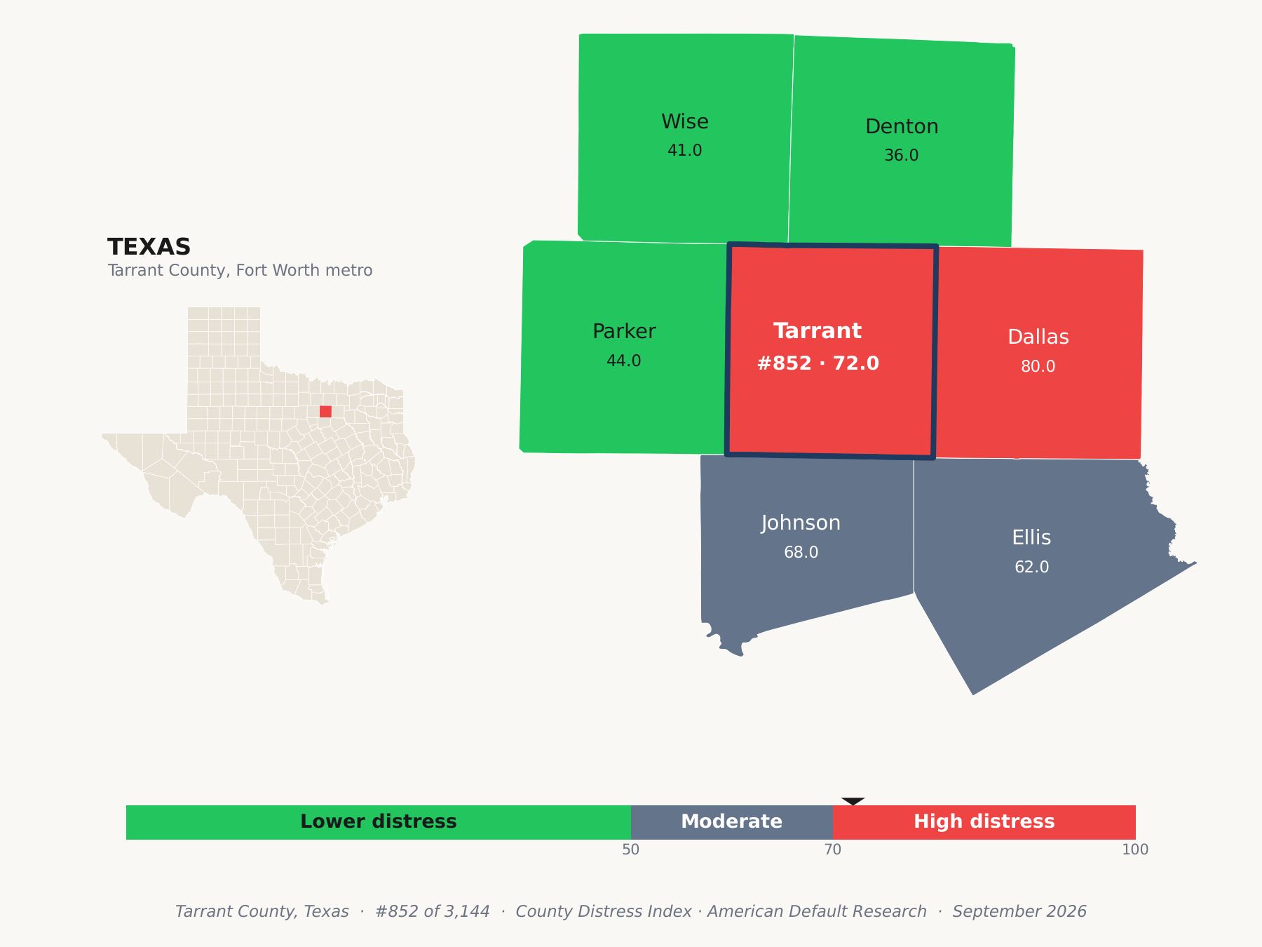 County Distress Index cluster map. Tarrant County, Texas and its neighbors colored by county distress score label.